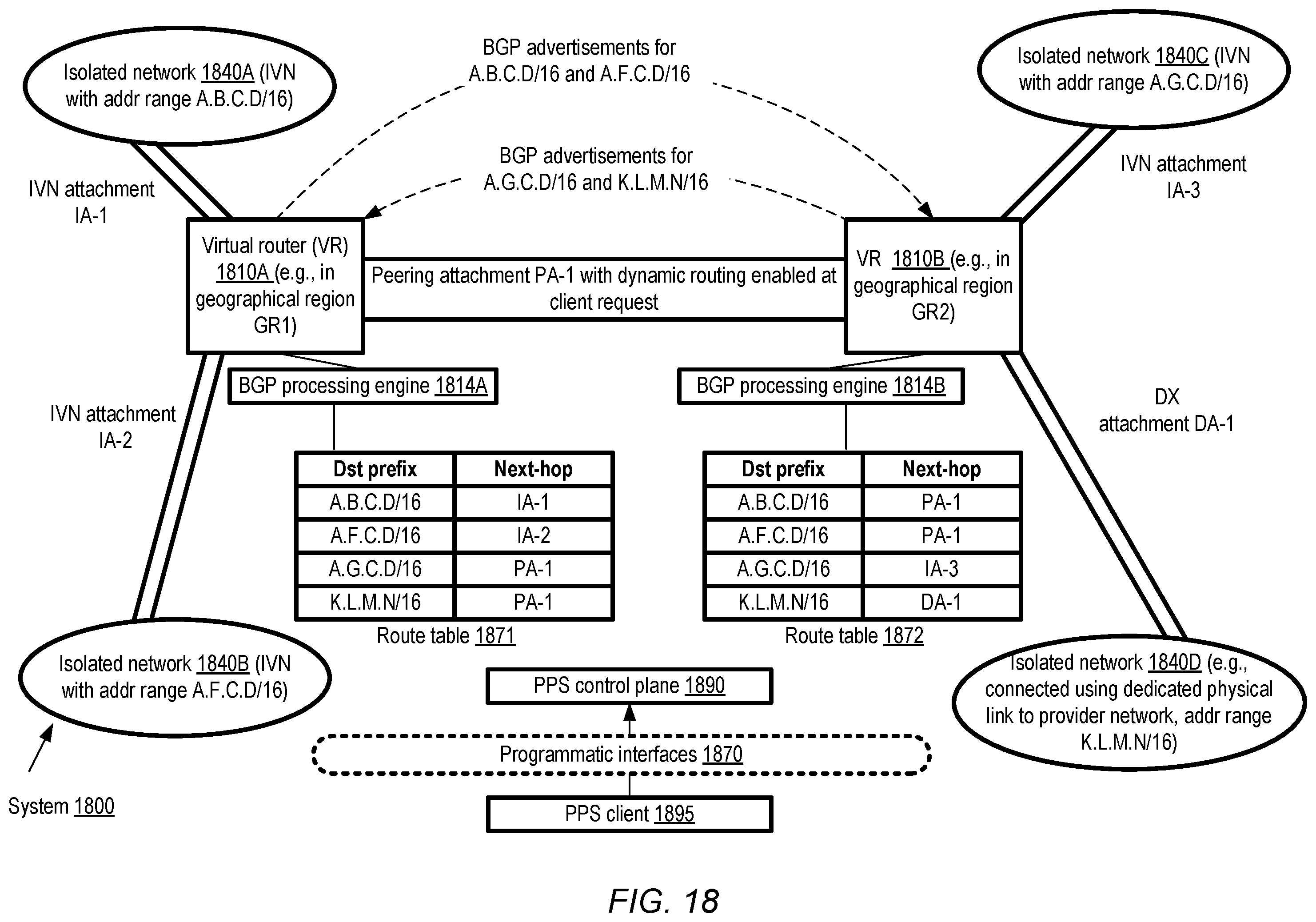Patent US11824773 Figure 18 – Dynamic routing for peered virtual routers