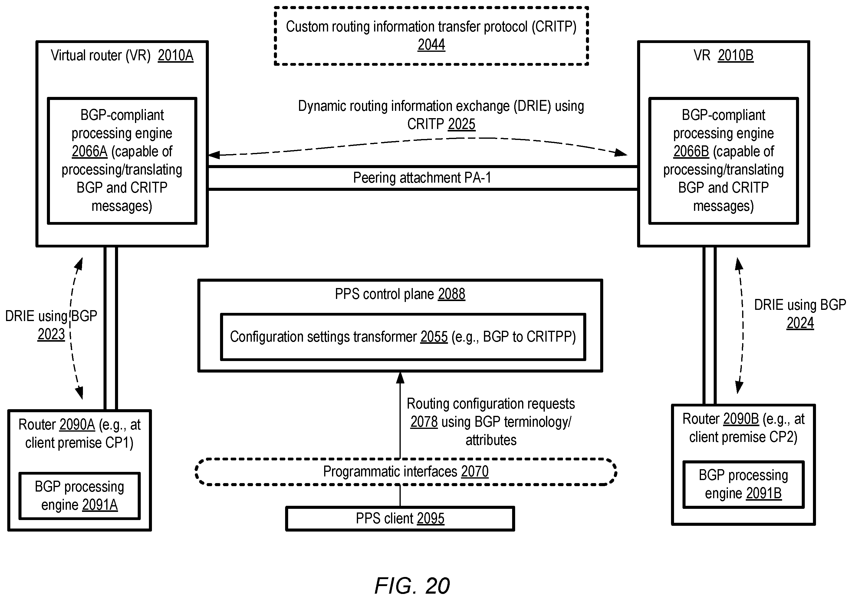 Patent US11824773 Figure 20 – Dynamic routing for peered virtual routers