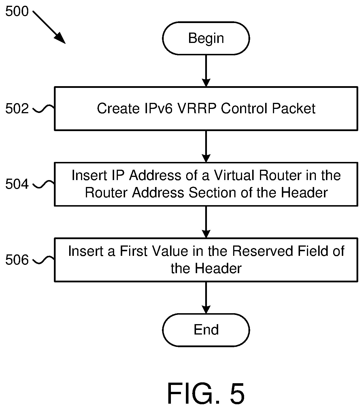 Patent US11824774 Figure 4 – Method for reducing the number of IP addresses used when creating a virtual router