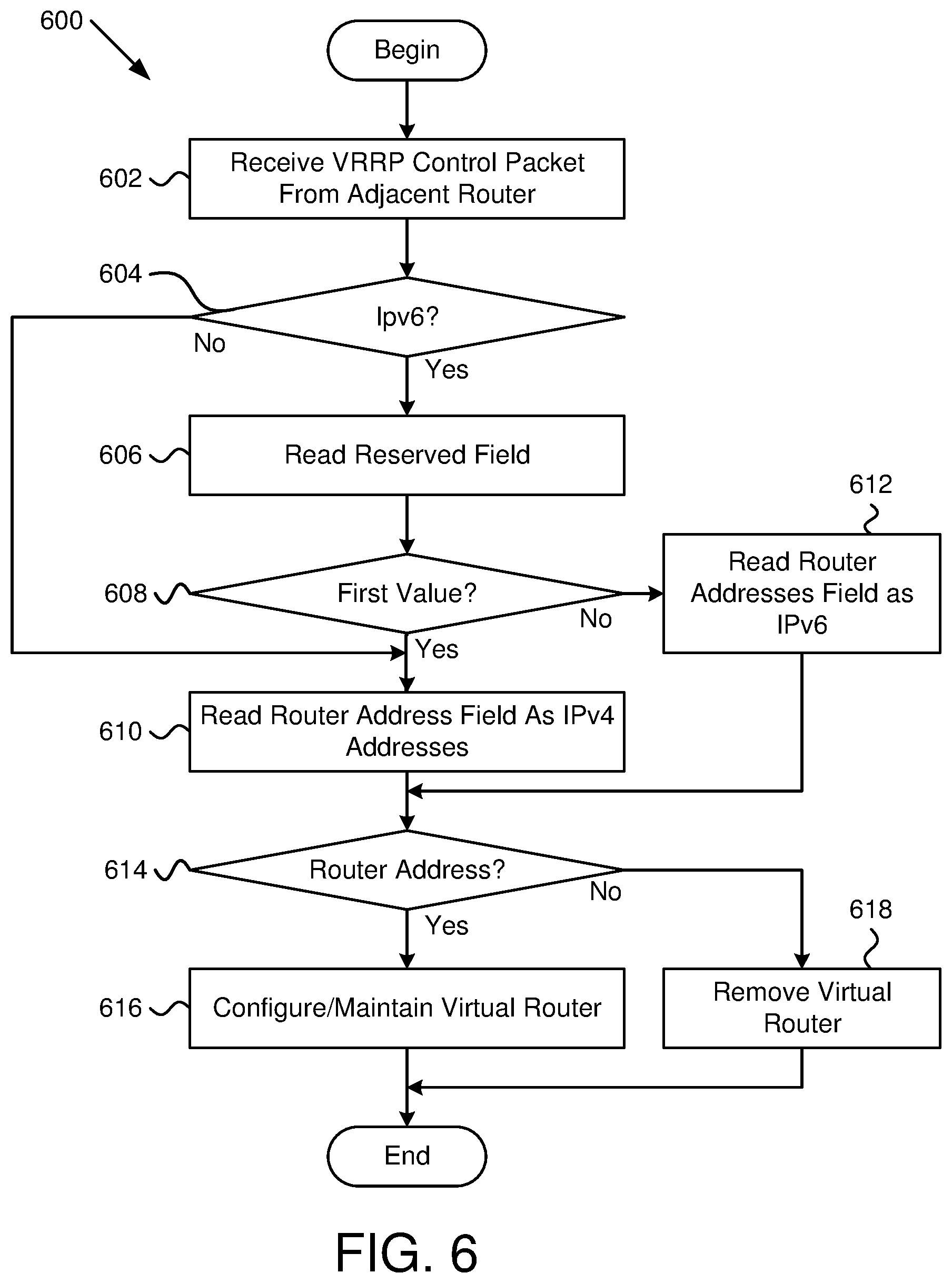 Patent US11824774 Figure 5 – Method for reducing the number of IP addresses used when creating a virtual router
