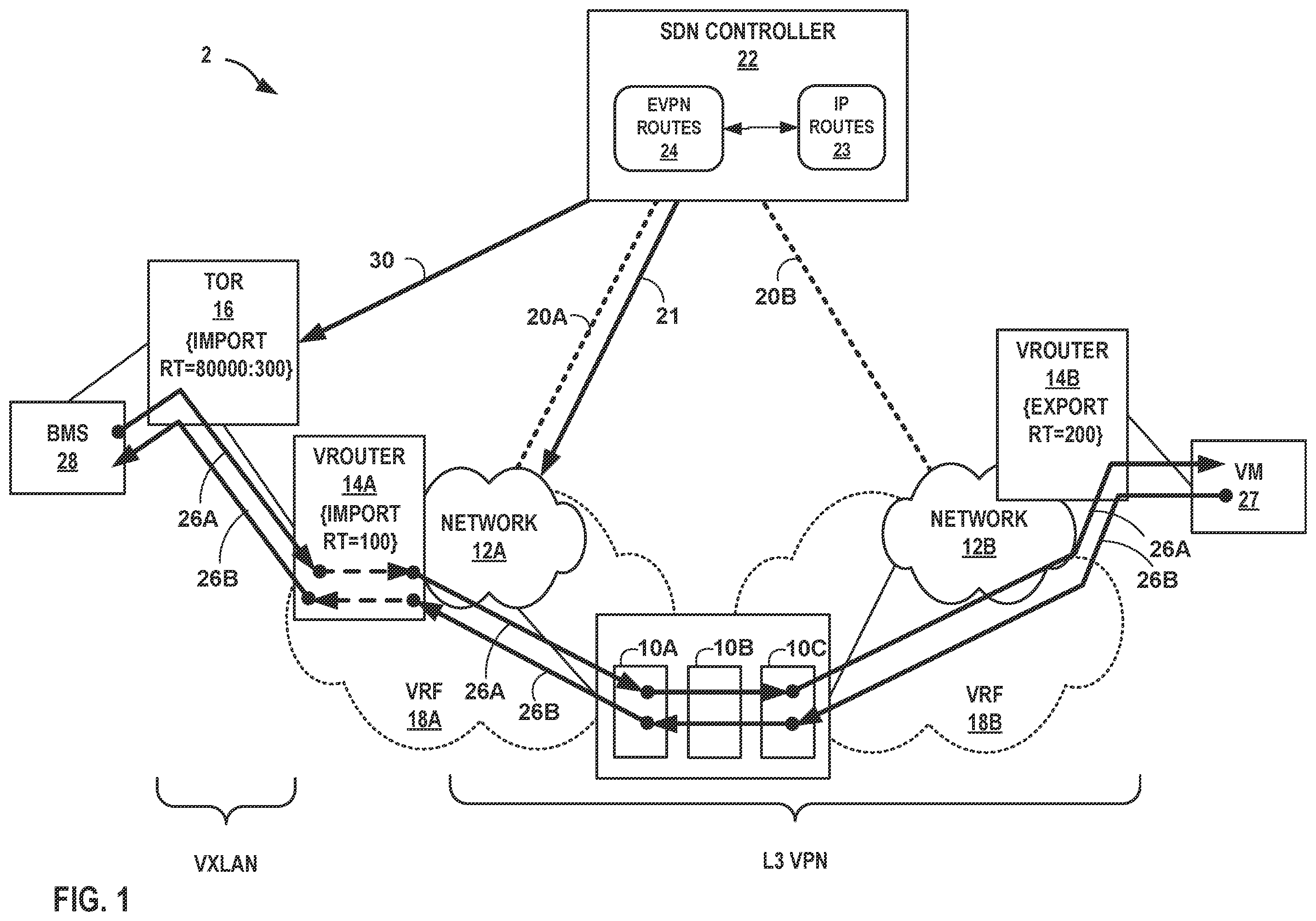 Patent US11824775 Figure 1 – Inter-network service chaining