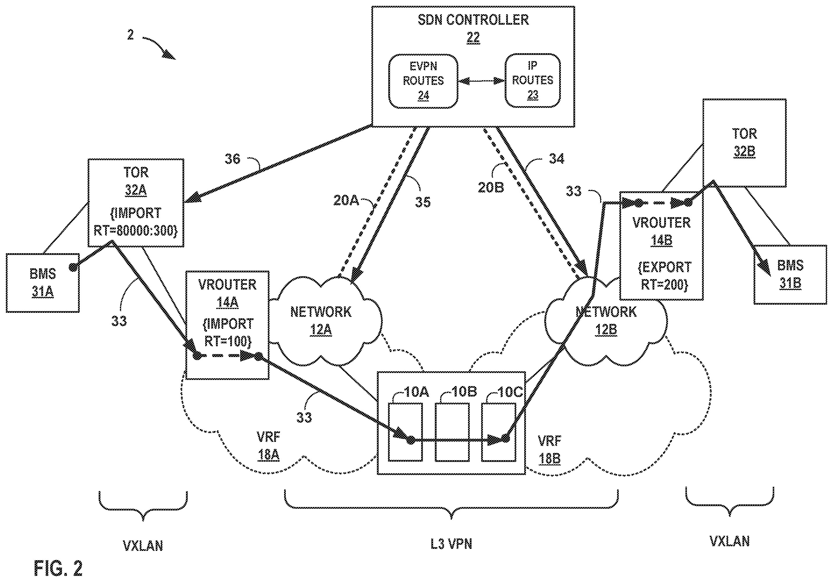 Patent US11824775 Figure 2 – Inter-network service chaining