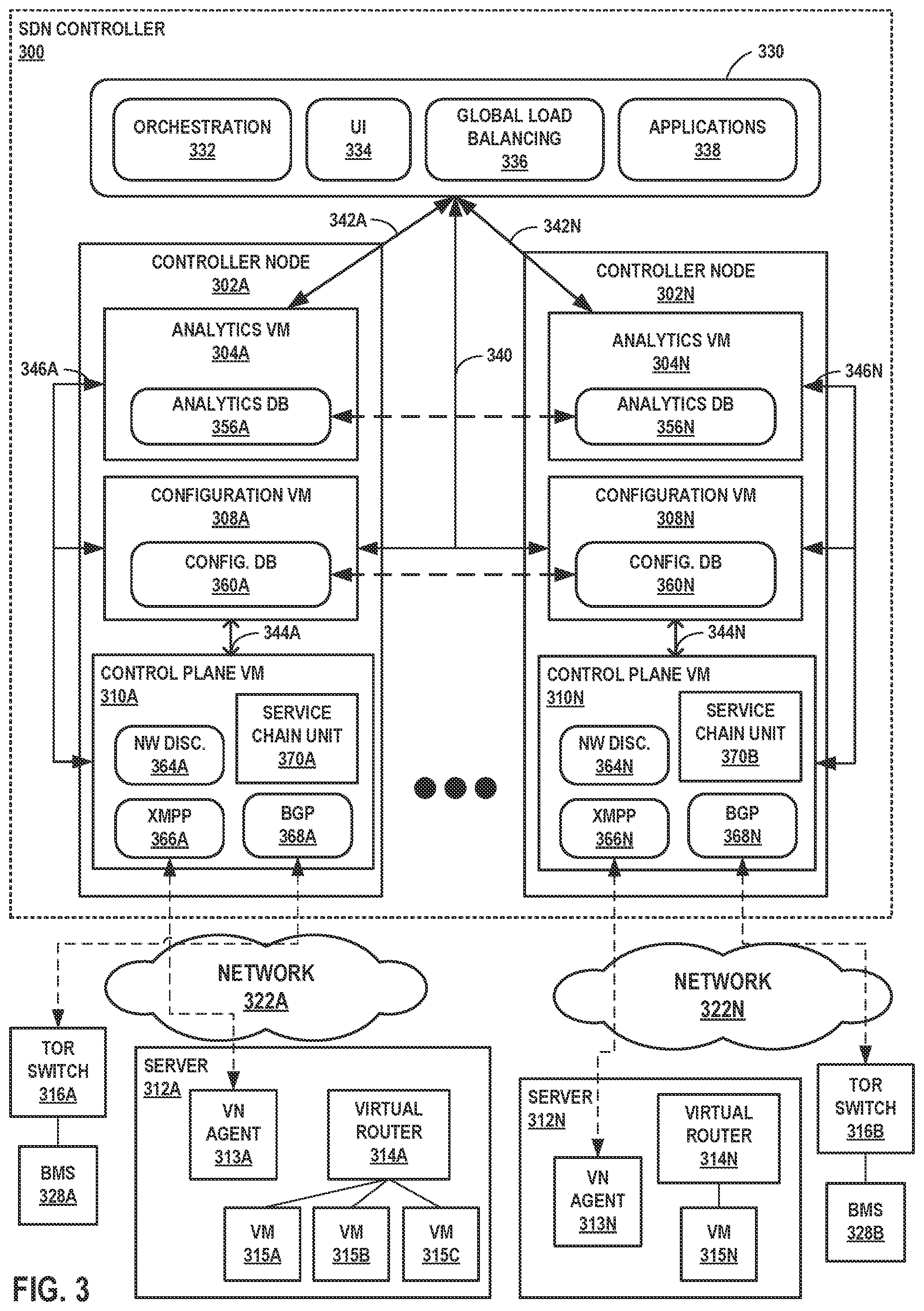 Patent US11824775 Figure 3 – Inter-network service chaining