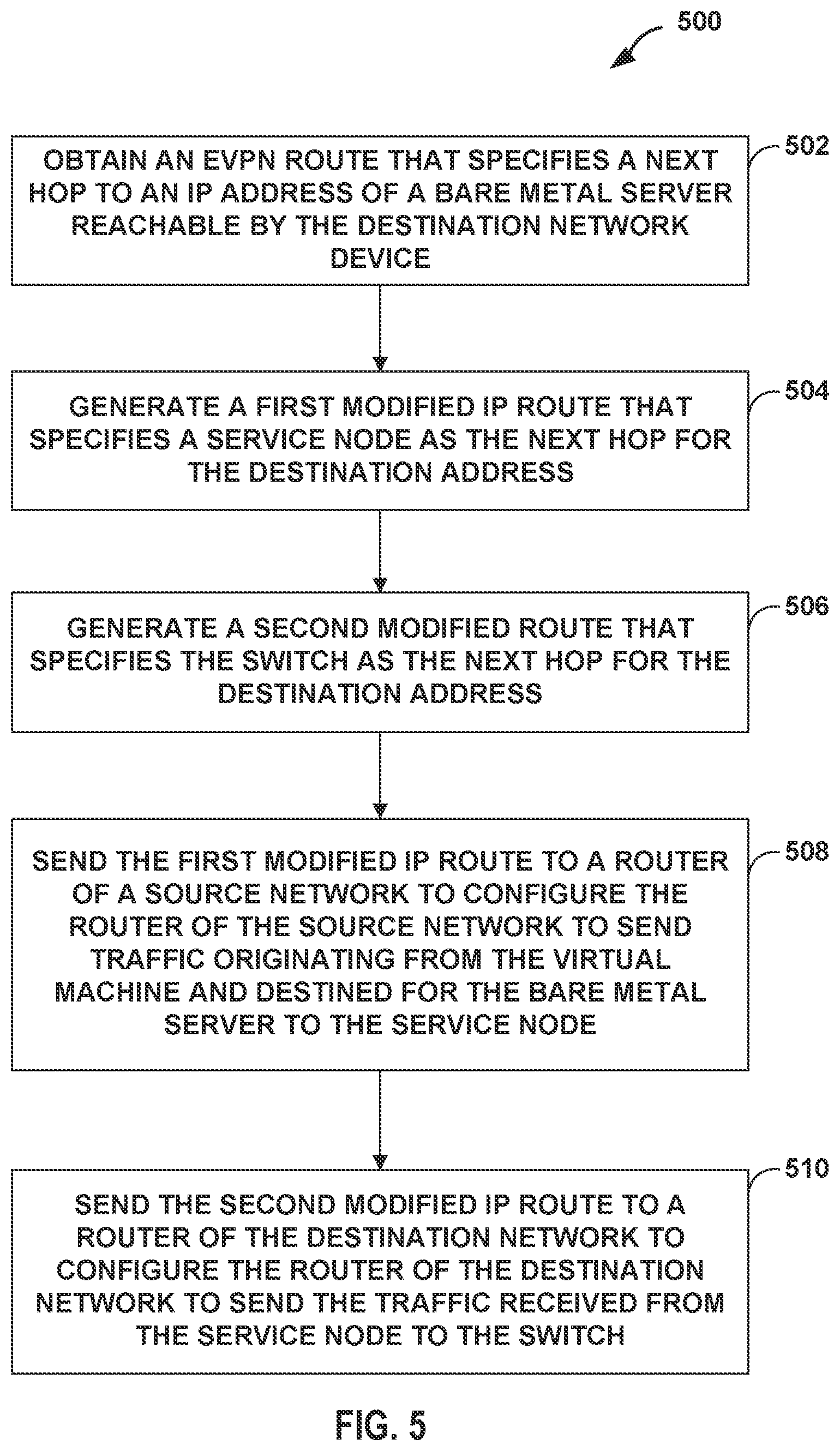 Patent US11824775 Figure 5 – Inter-network service chaining