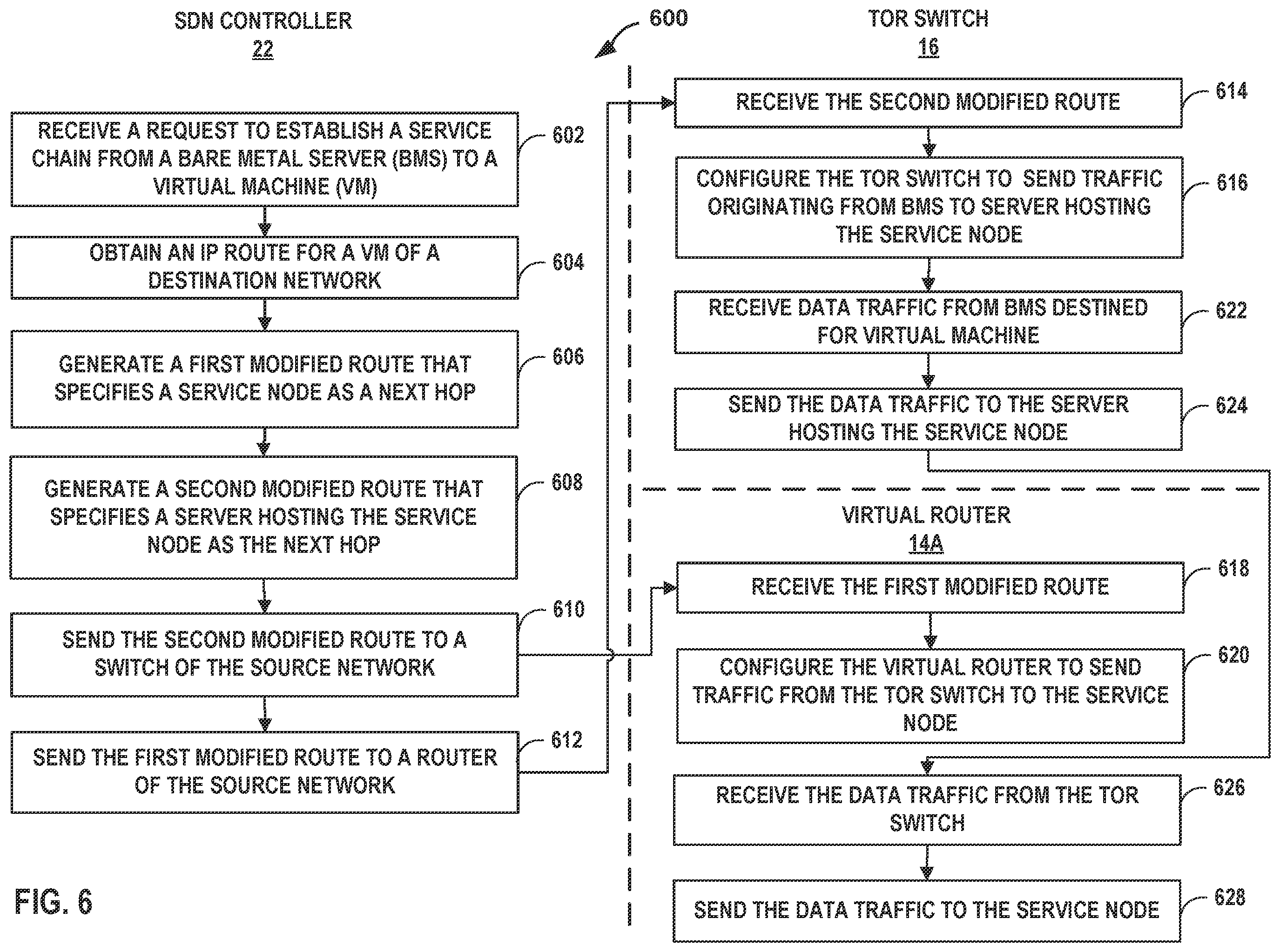 Patent US11824775 Figure 6 – Inter-network service chaining