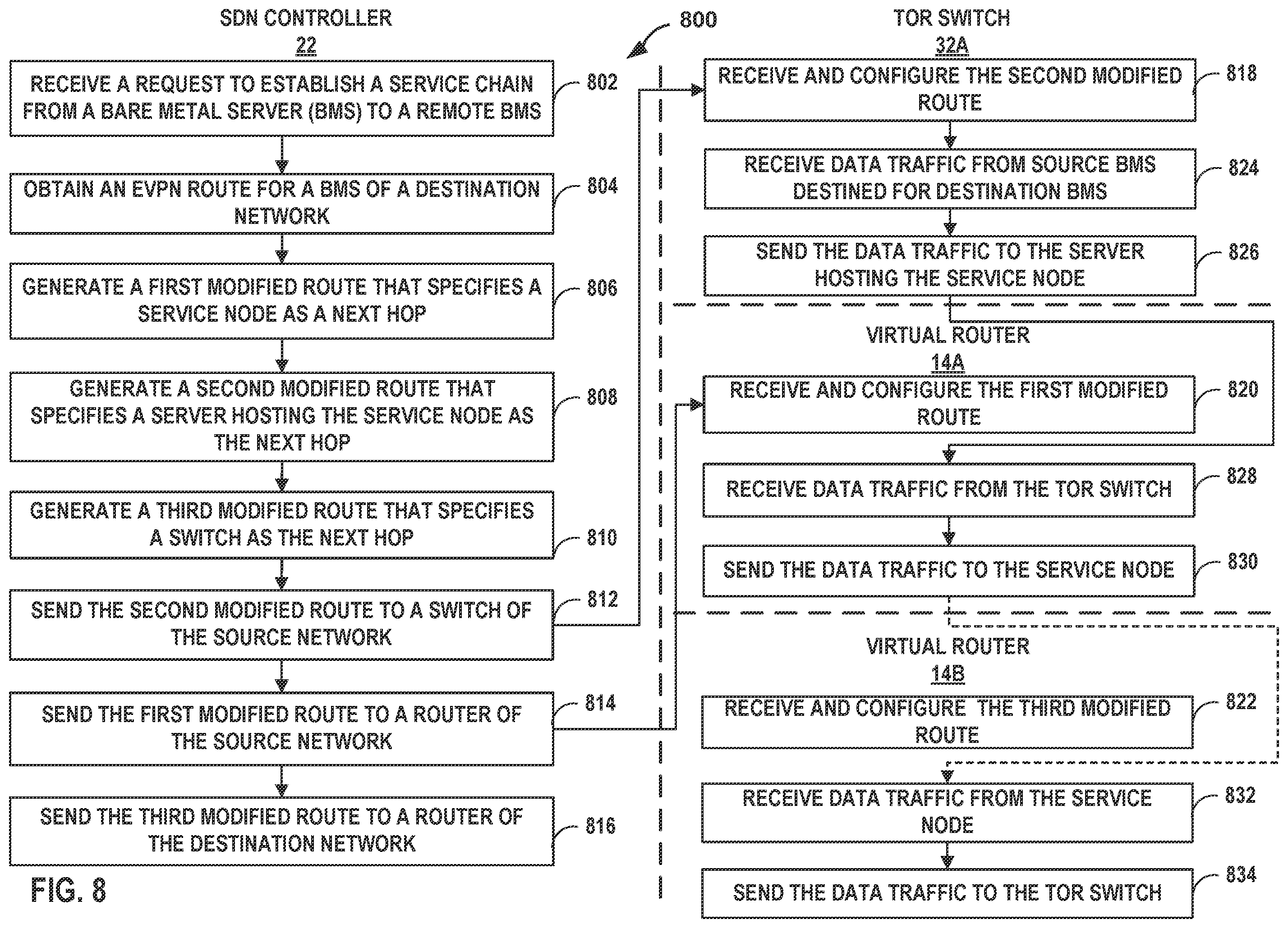 Patent US11824775 Figure 8 – Inter-network service chaining