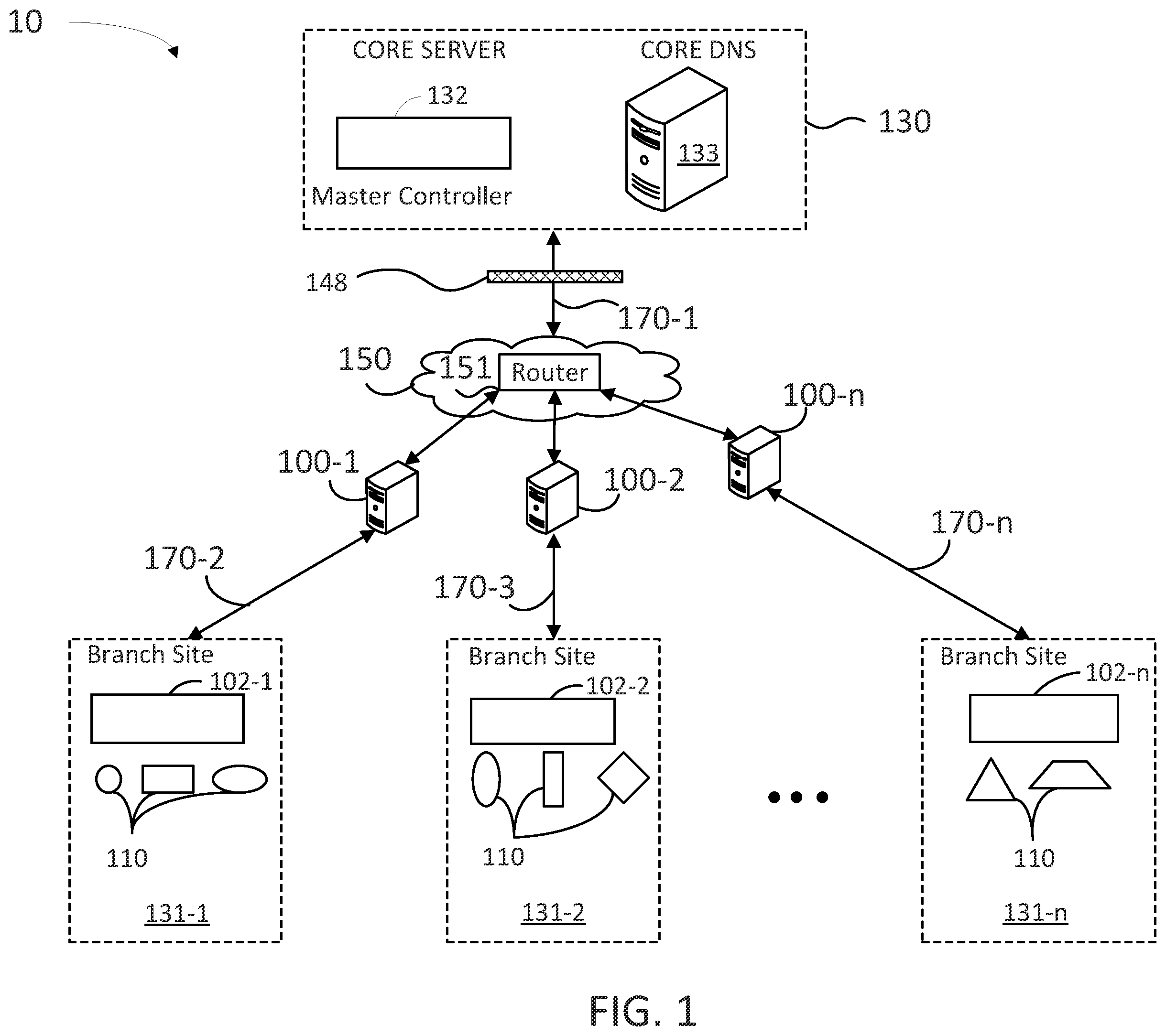 Patent US11824776 Figure 1 – Domain name system (DNS) optimization for wide area networks