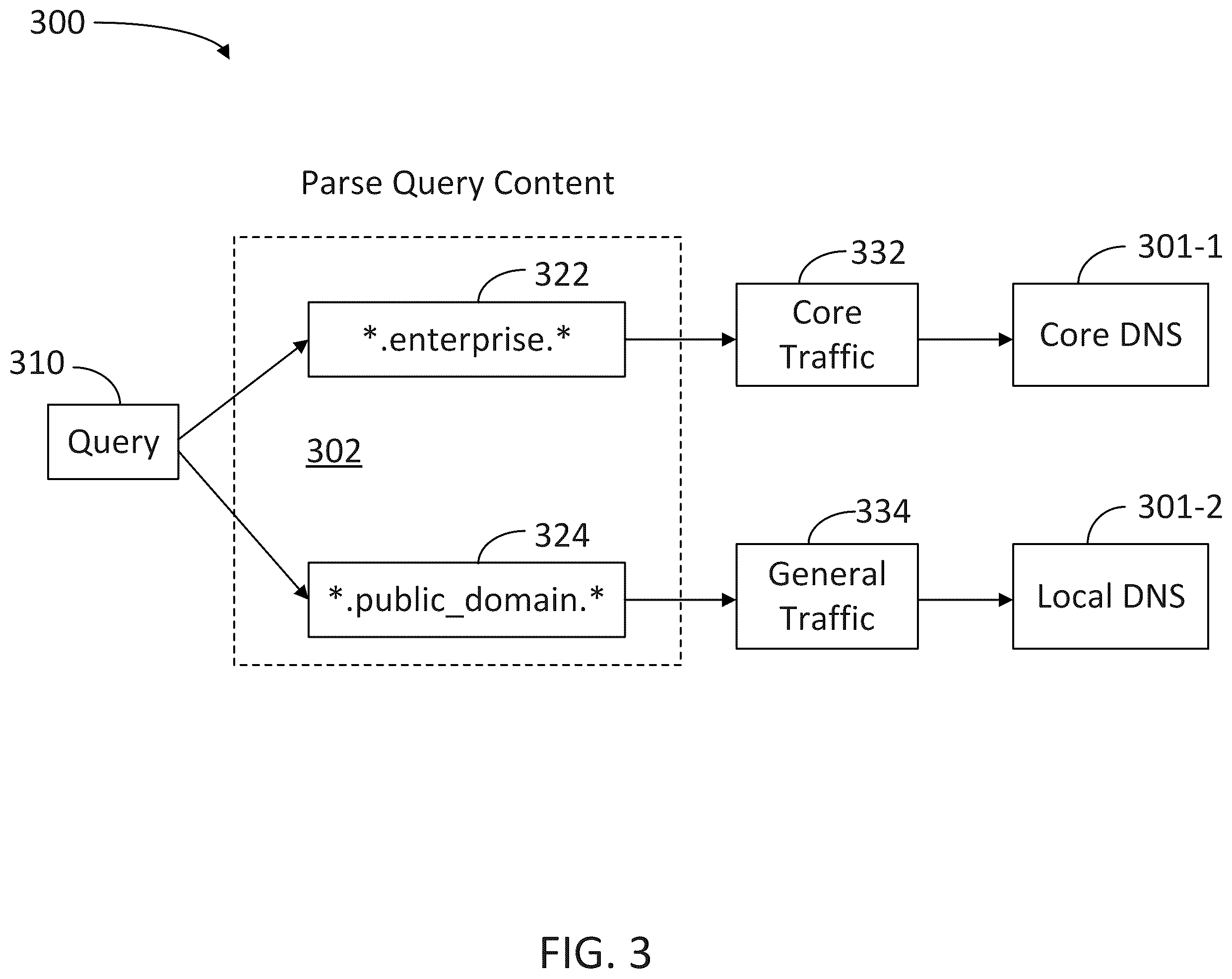 Patent US11824776 Figure 3 – Domain name system (DNS) optimization for wide area networks
