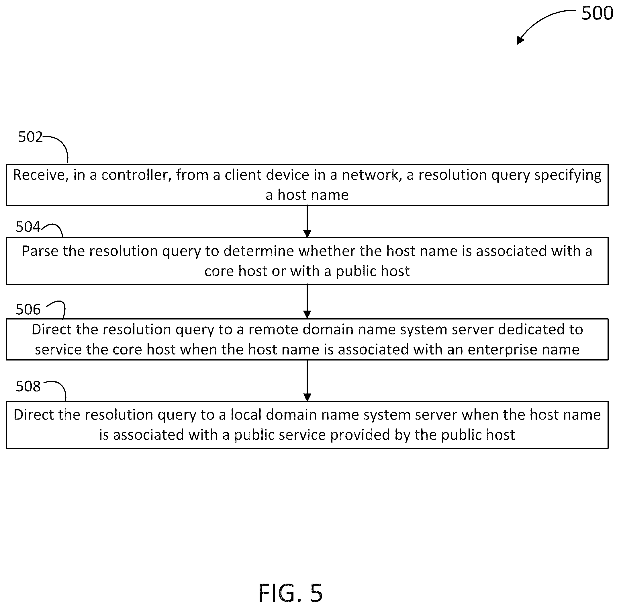 Patent US11824776 Figure 5 – Domain name system (DNS) optimization for wide area networks