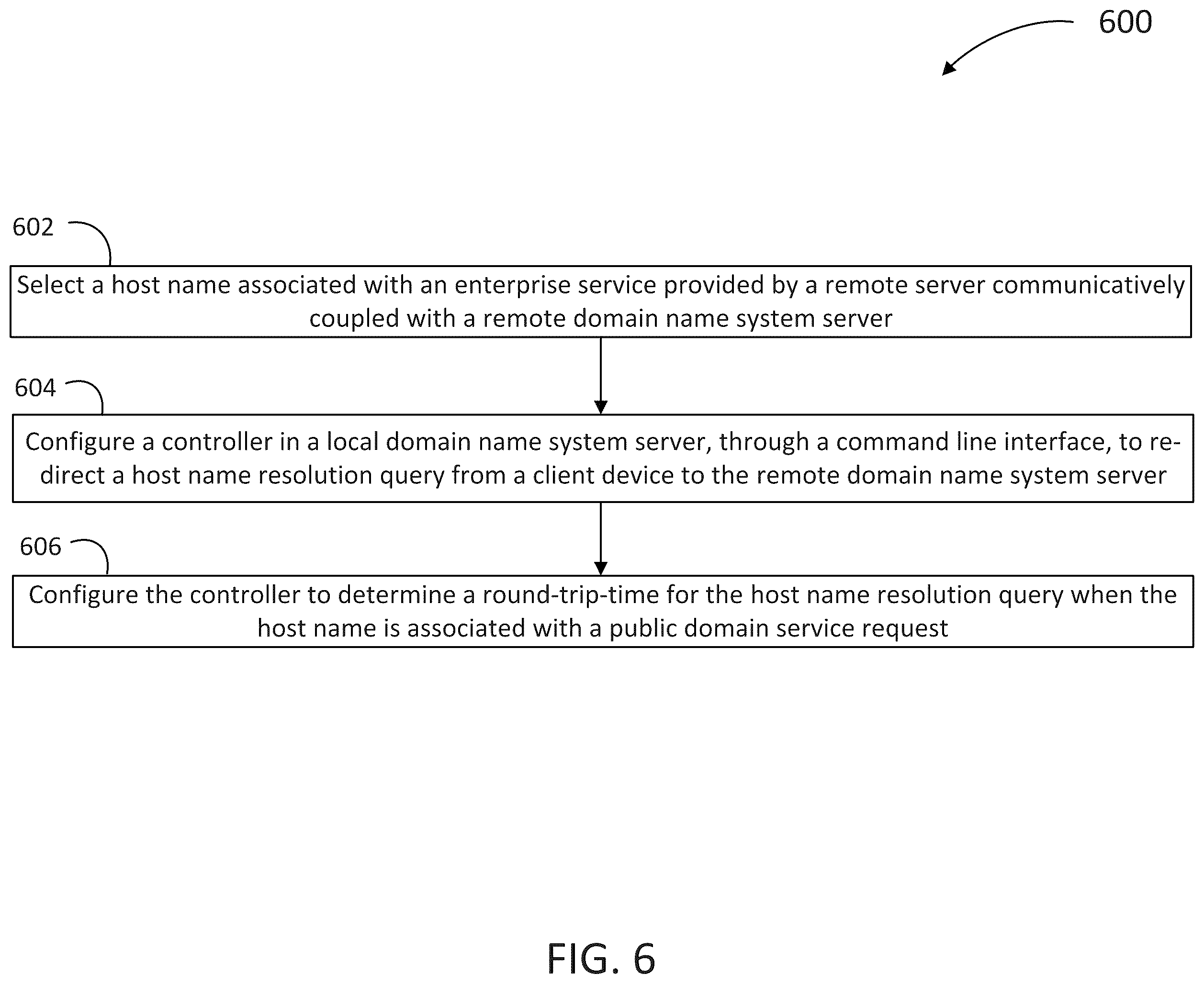 Patent US11824776 Figure 6 – Domain name system (DNS) optimization for wide area networks