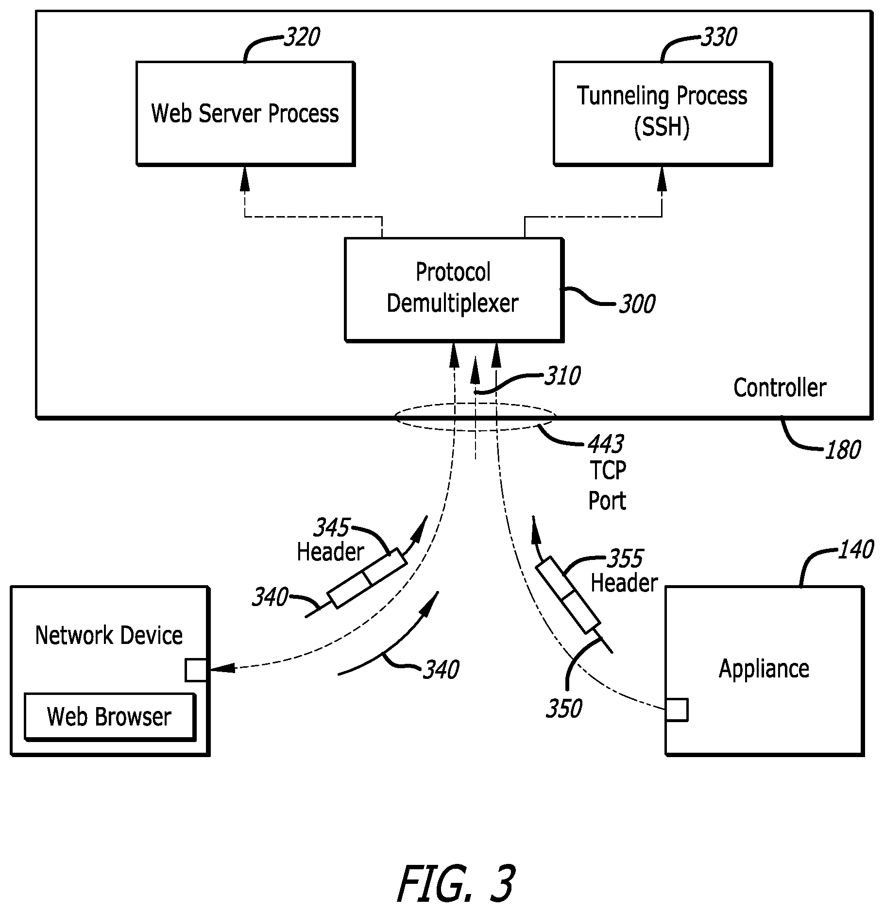 Patent US11824777 Figure 3 – System and method for automatic appliance configuration and operability