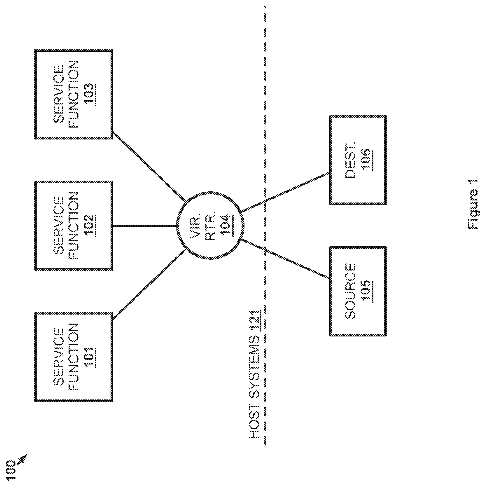 Patent US11824778 Figure 1 – Dynamic chain of service functions for processing network traffic