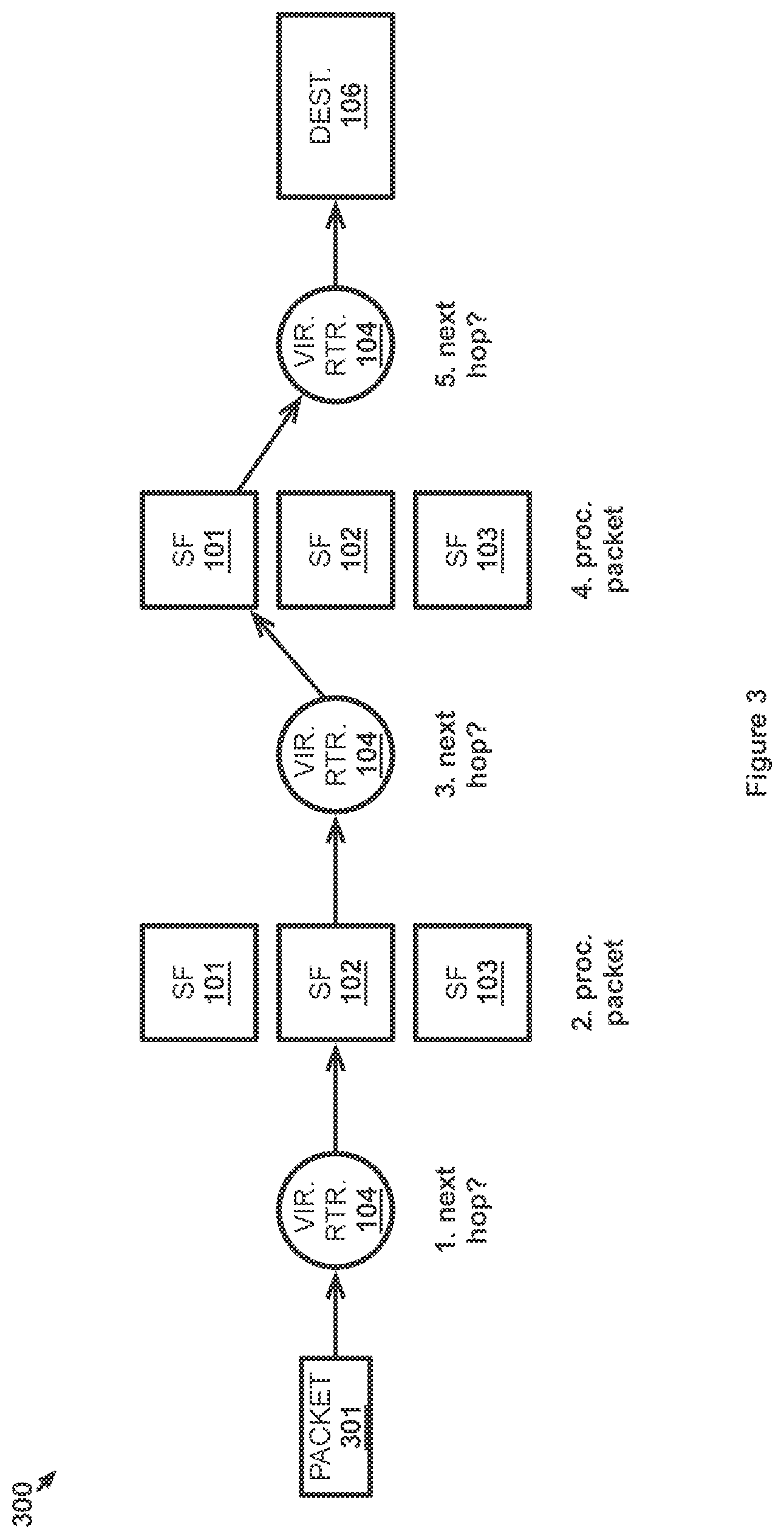 Patent US11824778 Figure 3 – Dynamic chain of service functions for processing network traffic