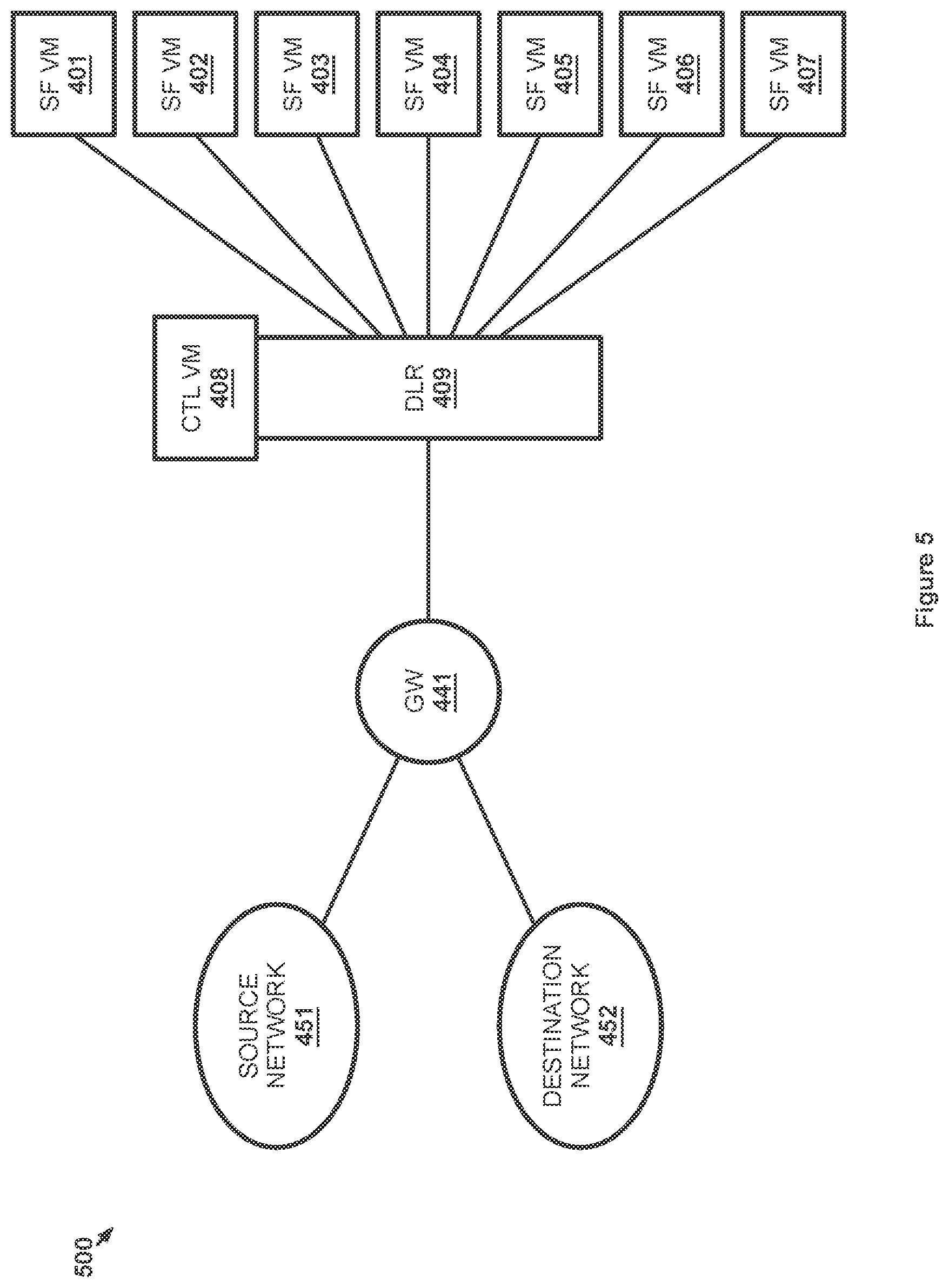 Patent US11824778 Figure 5 – Dynamic chain of service functions for processing network traffic