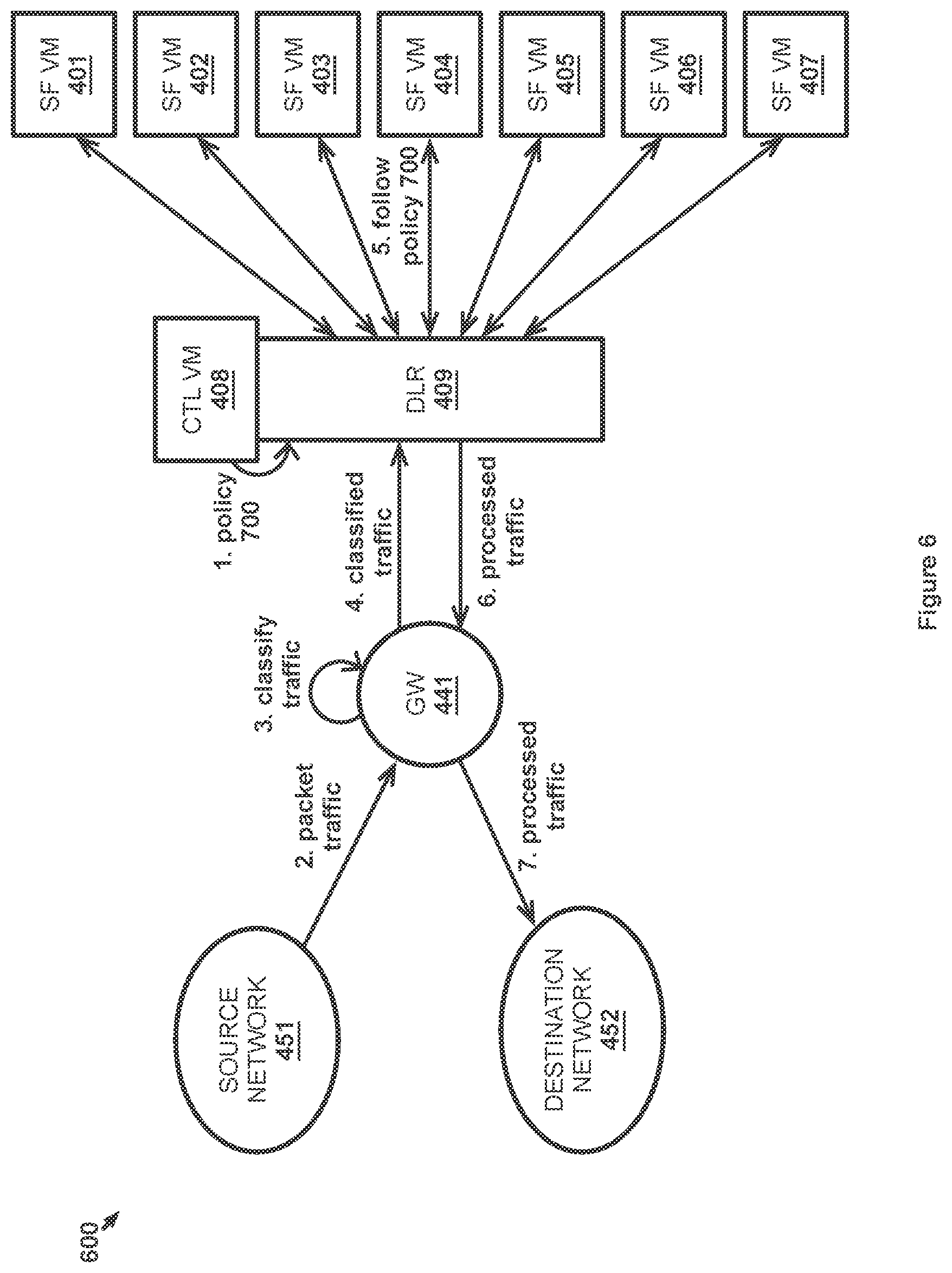 Patent US11824778 Figure 6 – Dynamic chain of service functions for processing network traffic