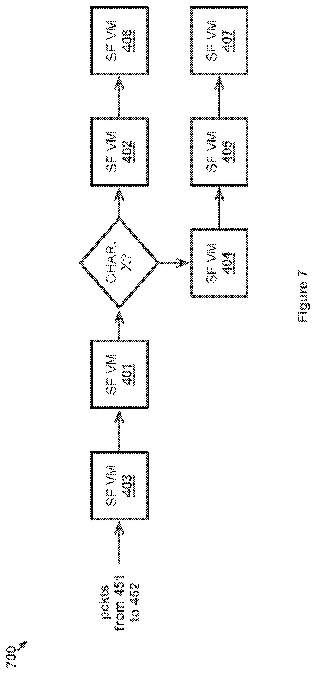 Patent US11824778 Figure 7 – Dynamic chain of service functions for processing network traffic