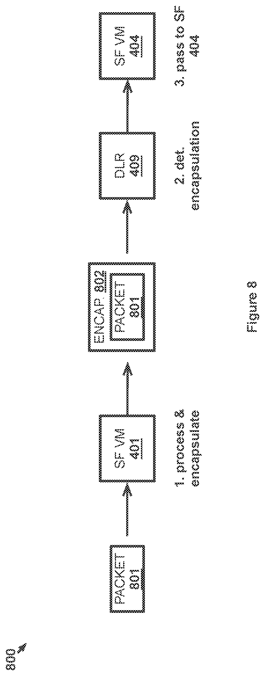 Patent US11824778 Figure 8 – Dynamic chain of service functions for processing network traffic