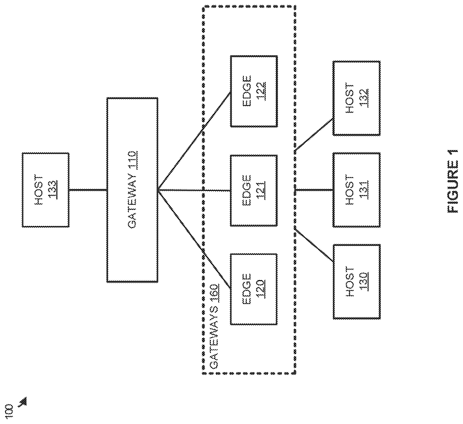 Patent US11824780 Figure 1 – Managing tunnel interface selection between gateways in a computing environment