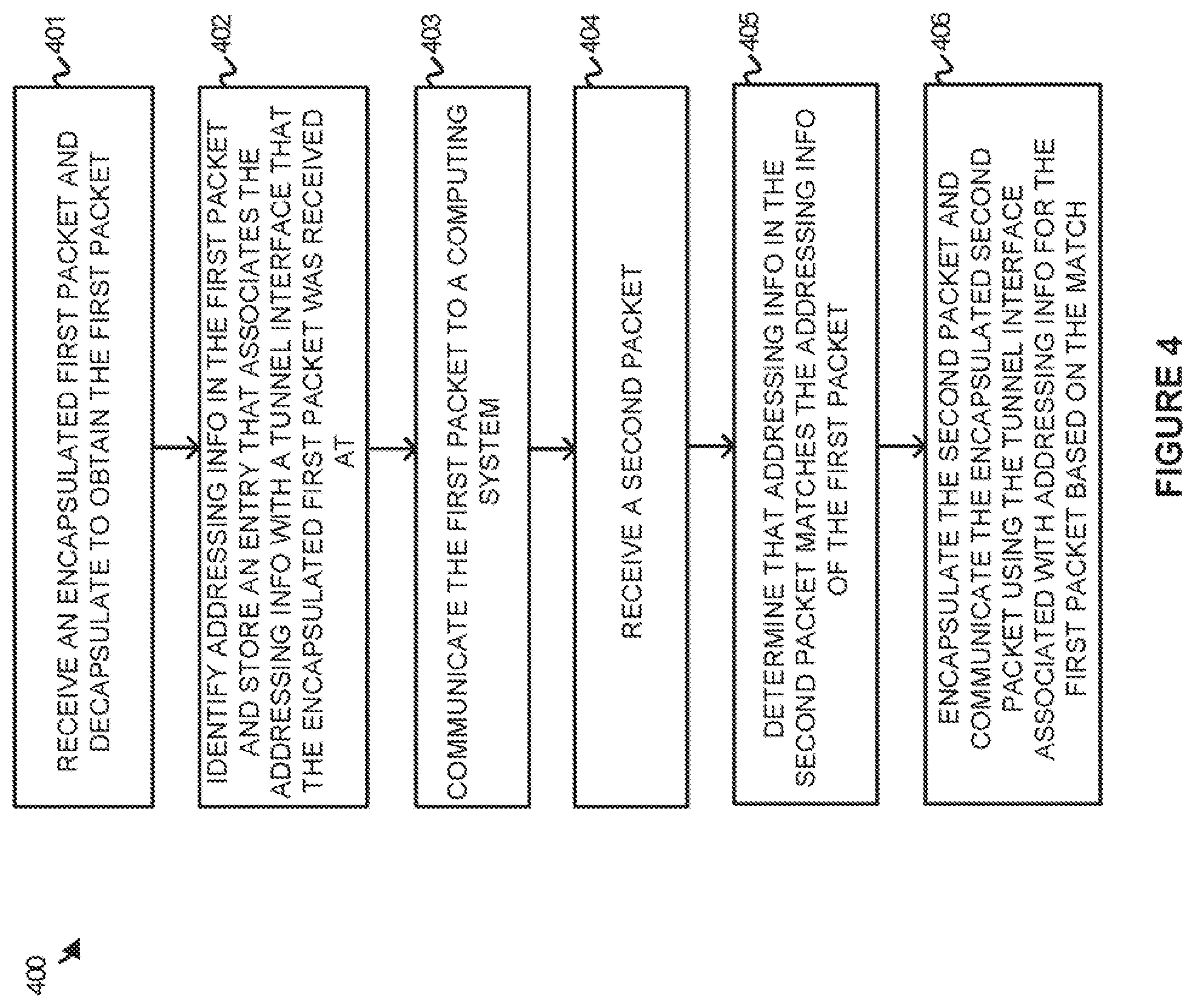 Patent US11824780 Figure 4 – Managing tunnel interface selection between gateways in a computing environment