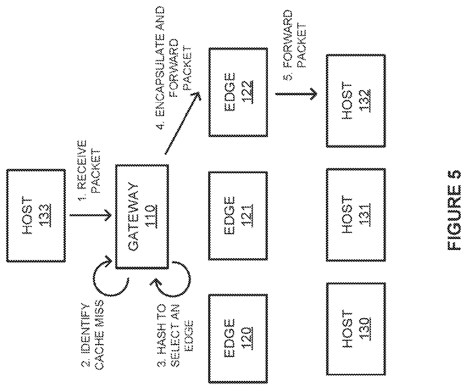 Patent US11824780 Figure 5 – Managing tunnel interface selection between gateways in a computing environment