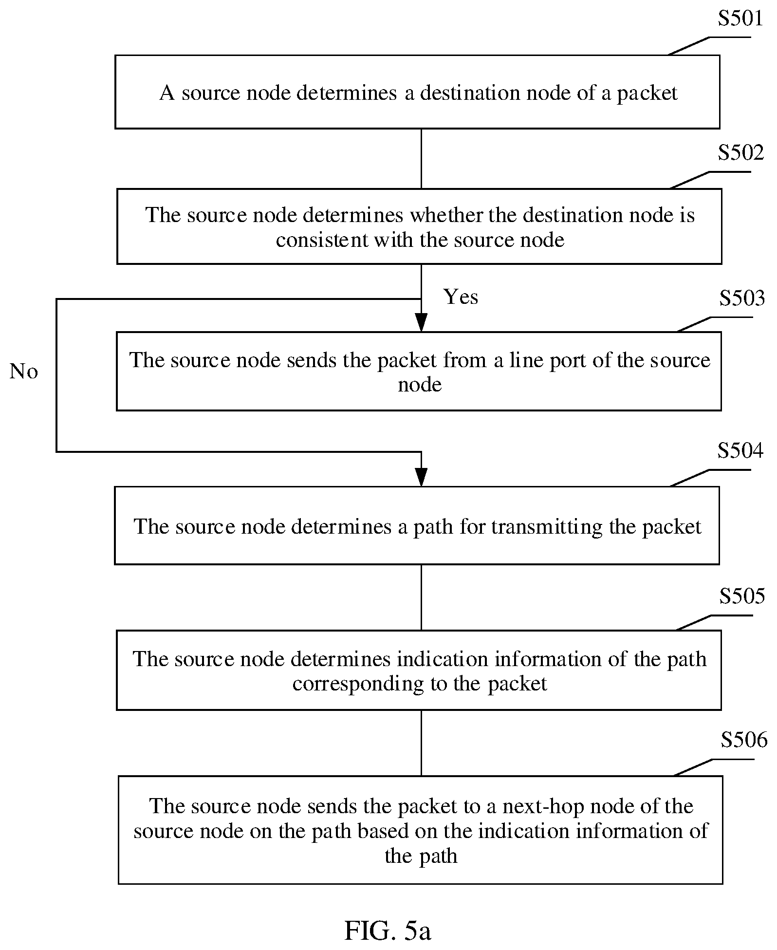 Patent US11824781 Figure 6 – Method, device, and network system for load balancing