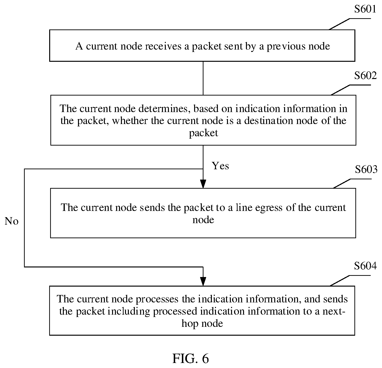 Patent US11824781 Figure 8 – Method, device, and network system for load balancing