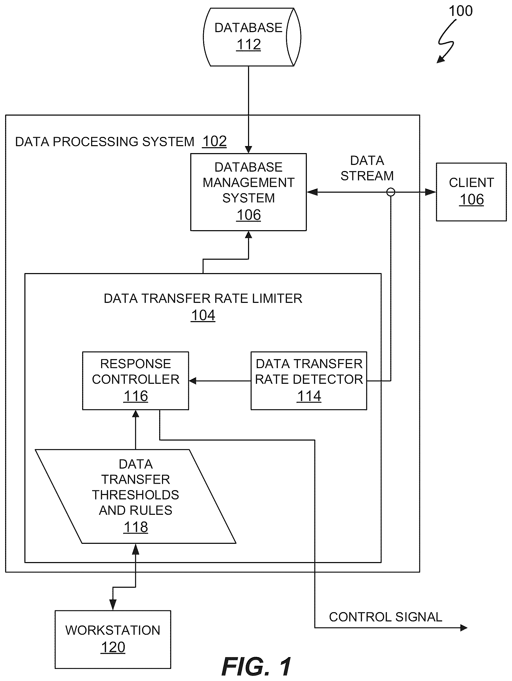 Patent US11824782 Figure 1 – Rate limiter for database access