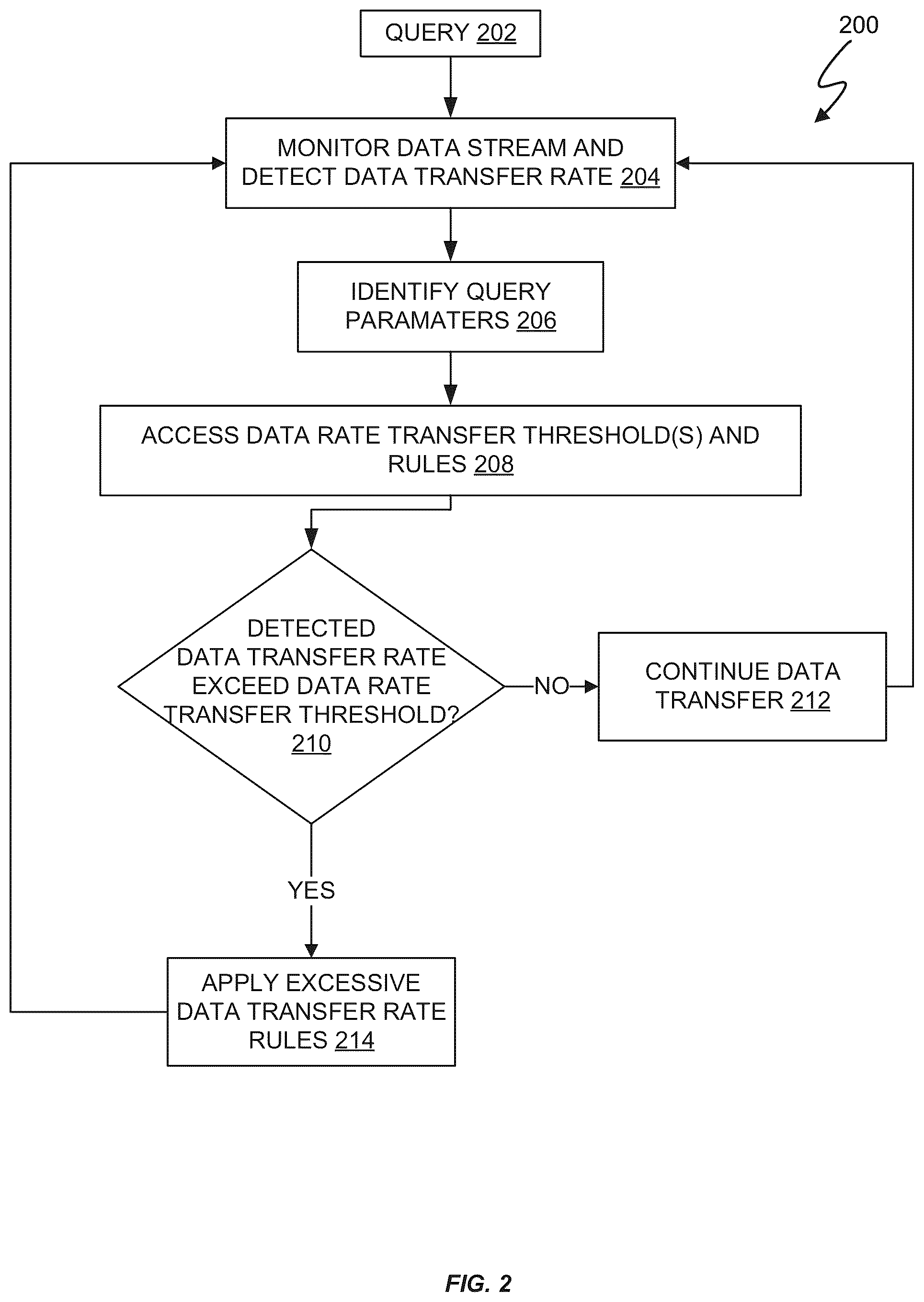 Patent US11824782 Figure 2 – Rate limiter for database access