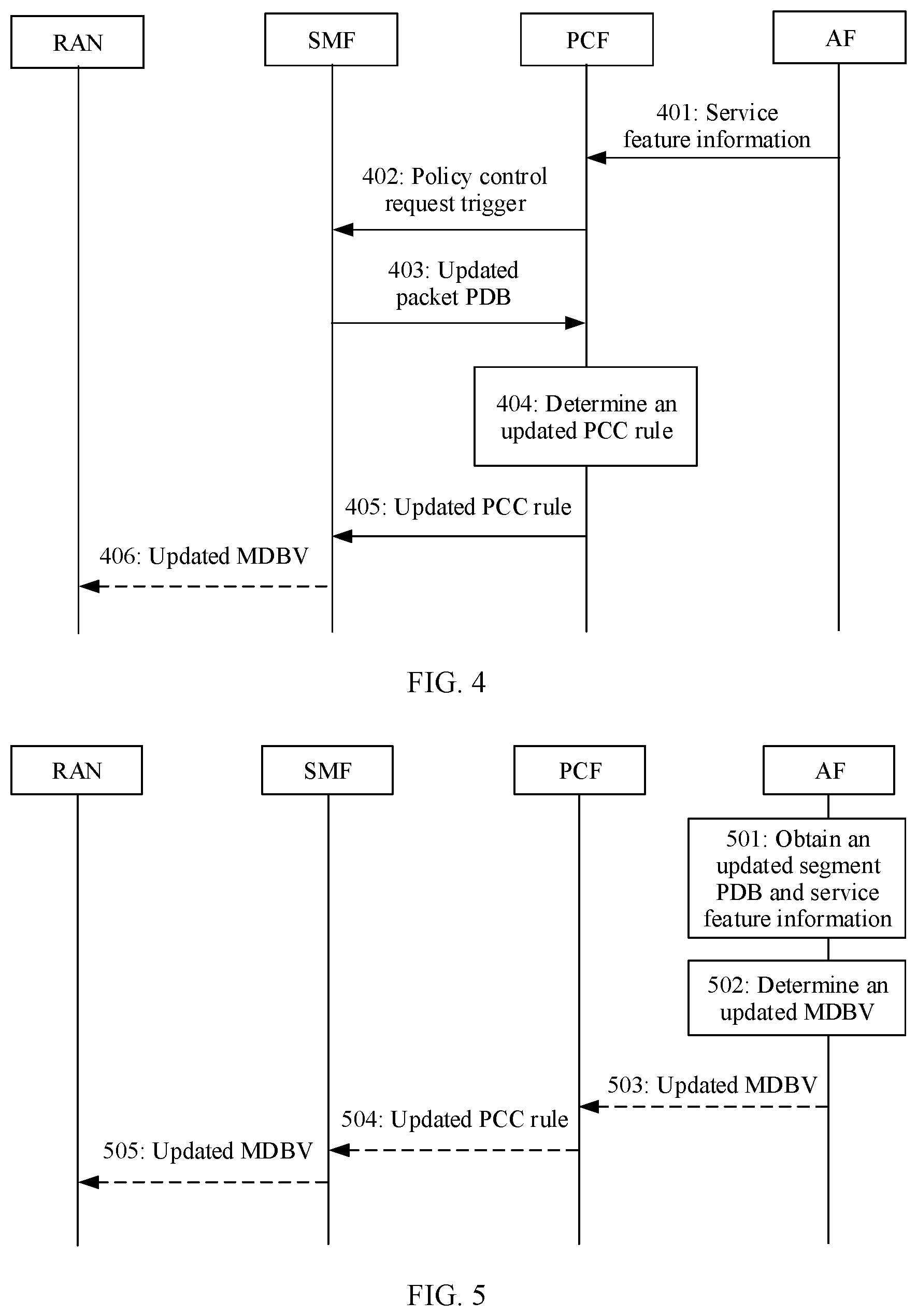 Patent US11824783 Figure 3 – Maximum data burst volume (MDBV) determining method, apparatus, and system