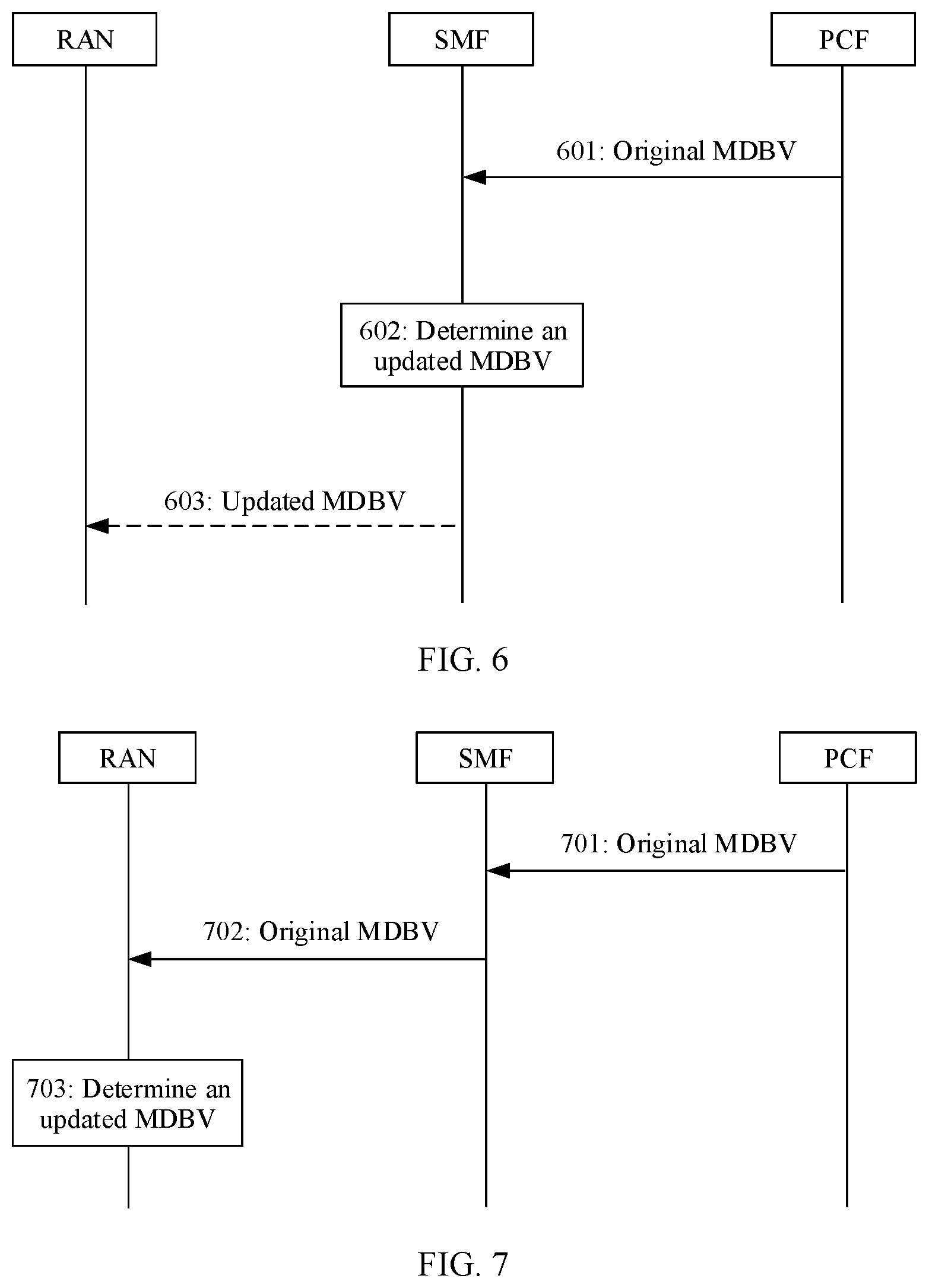 Patent US11824783 Figure 4 – Maximum data burst volume (MDBV) determining method, apparatus, and system