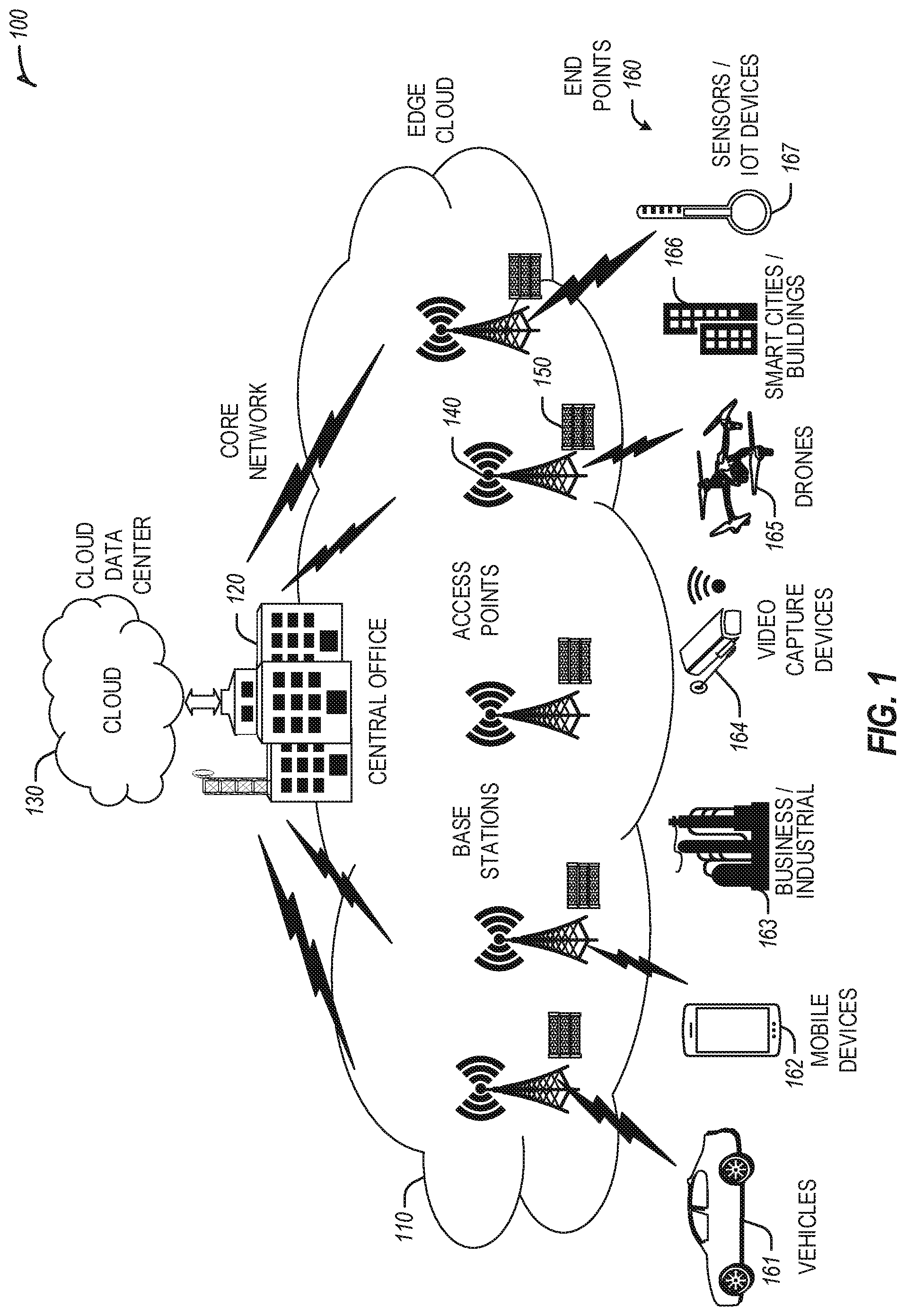 Patent US11824784 Figure 1 – Automated platform resource management in edge computing environments