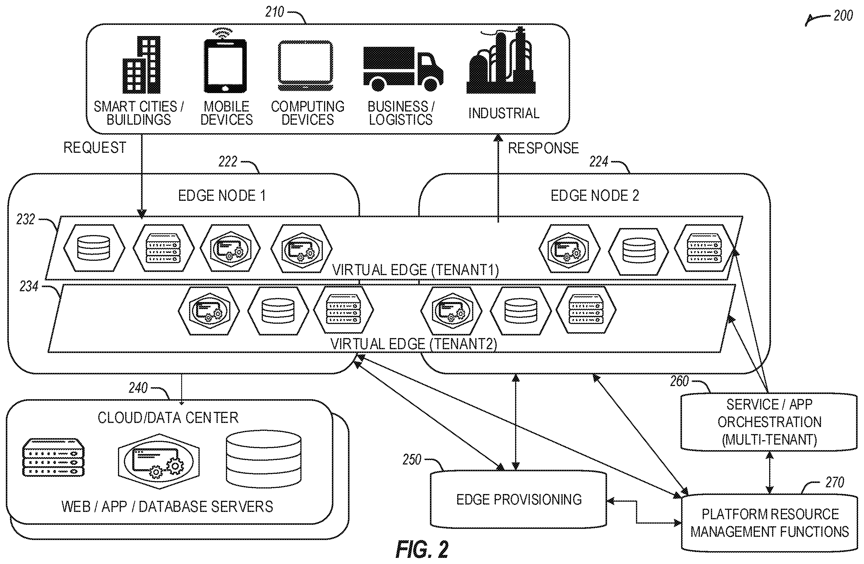 Patent US11824784 Figure 2 – Automated platform resource management in edge computing environments