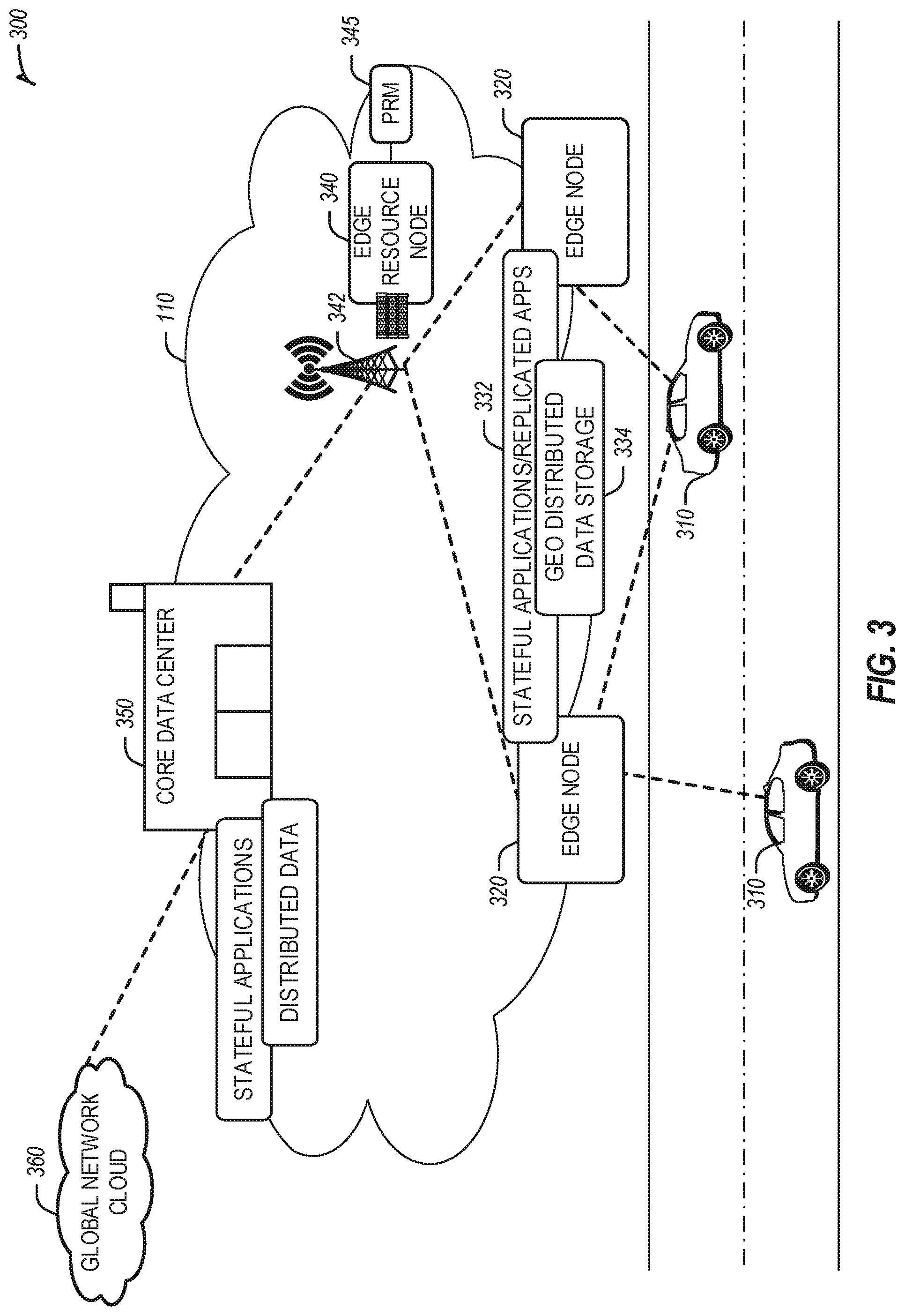 Patent US11824784 Figure 3 – Automated platform resource management in edge computing environments