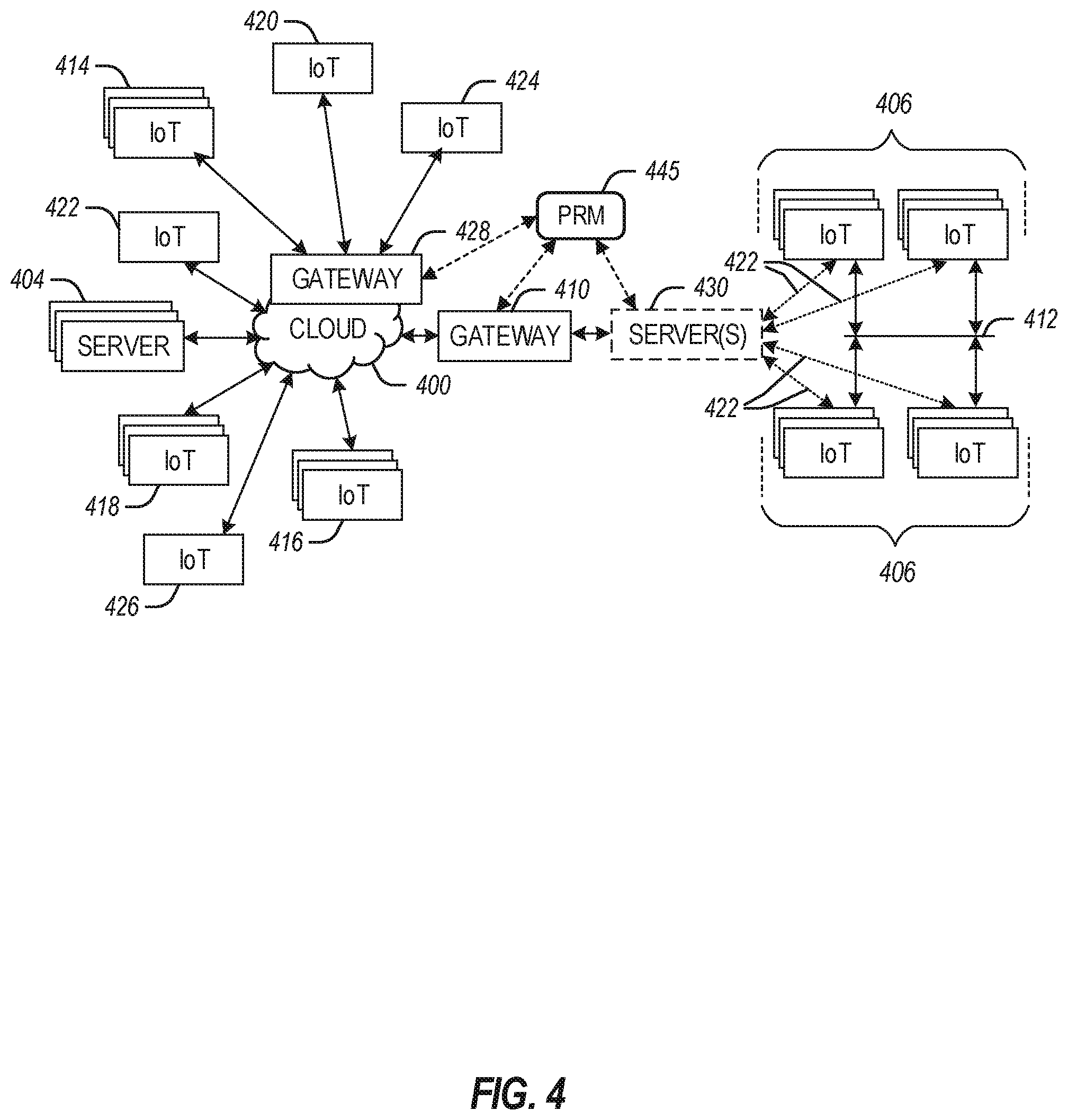 Patent US11824784 Figure 4 – Automated platform resource management in edge computing environments