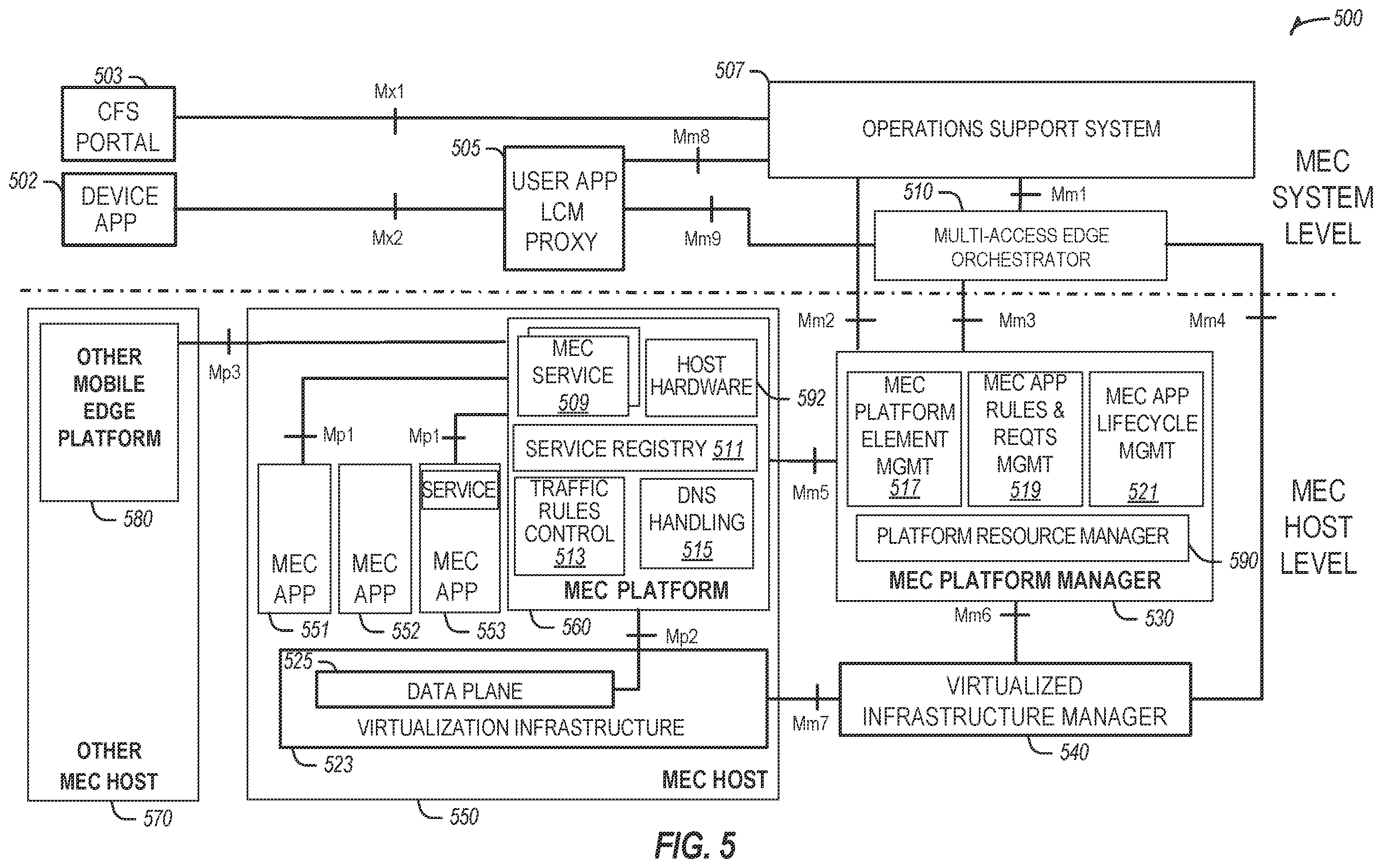 Patent US11824784 Figure 5 – Automated platform resource management in edge computing environments