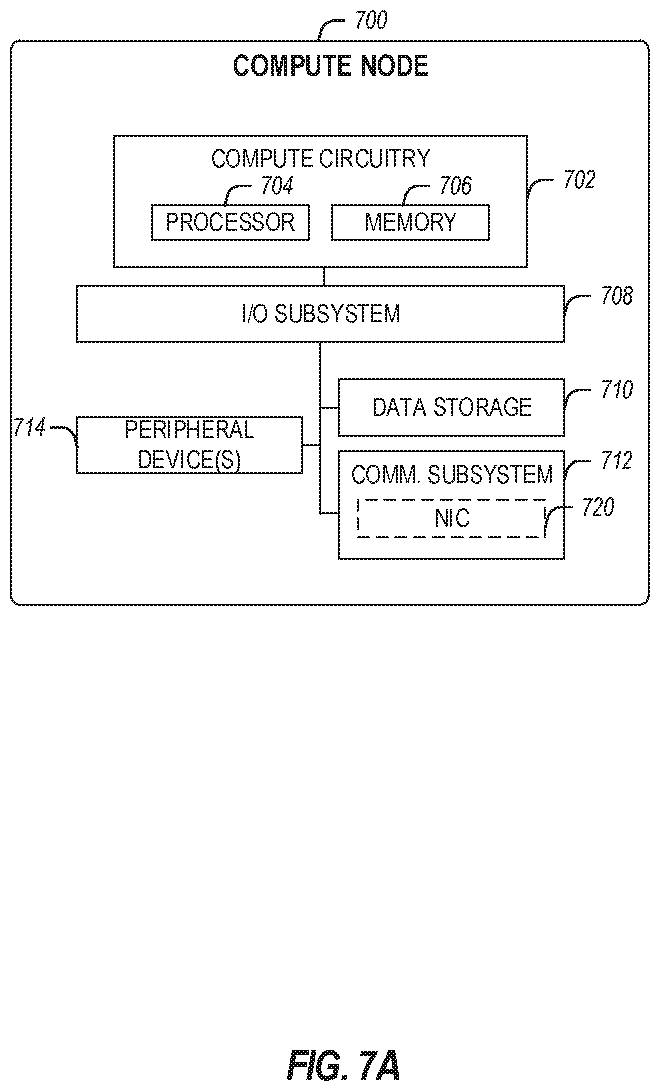 Patent US11824784 Figure 7 – Automated platform resource management in edge computing environments