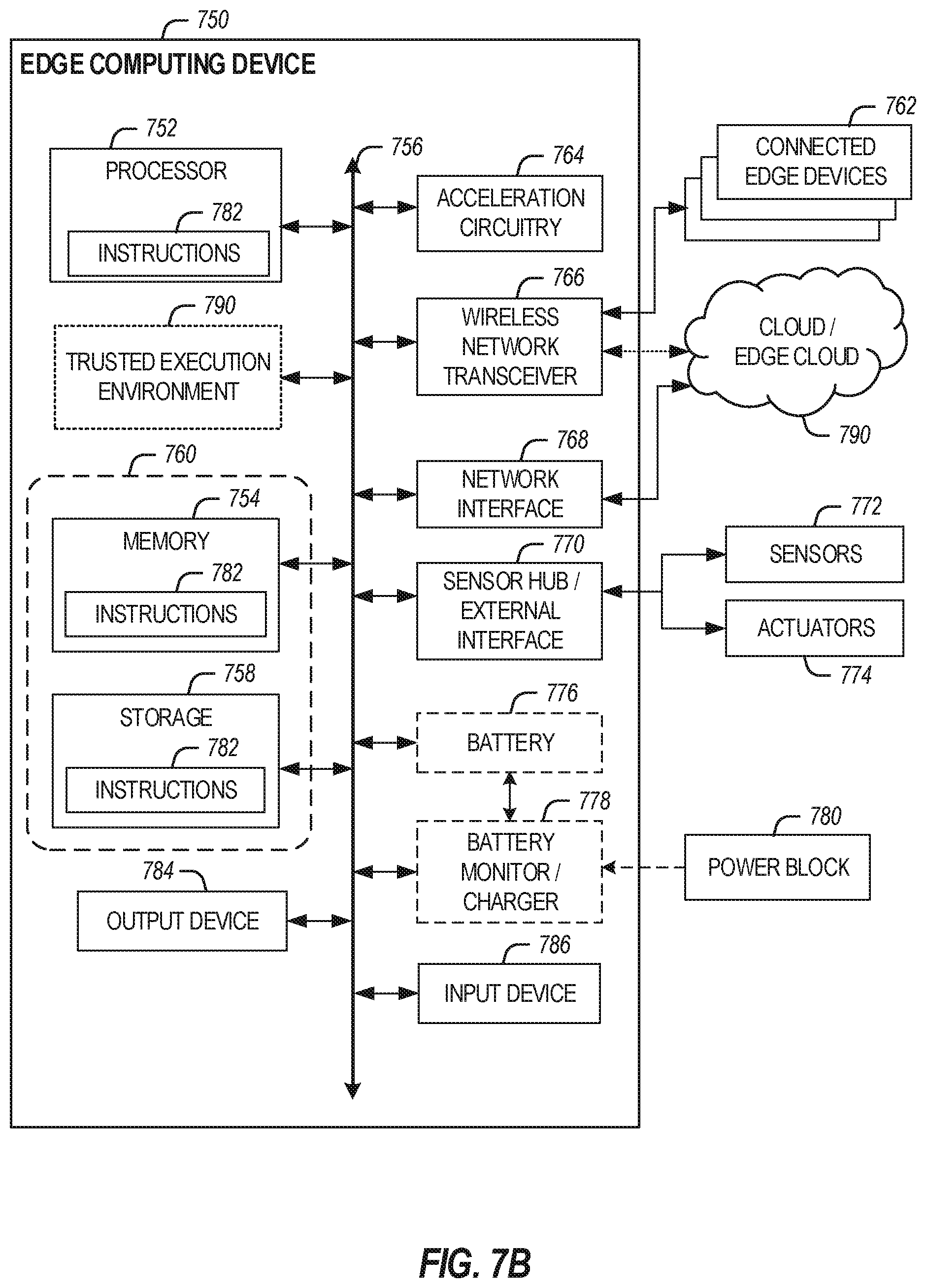 Patent US11824784 Figure 8 – Automated platform resource management in edge computing environments