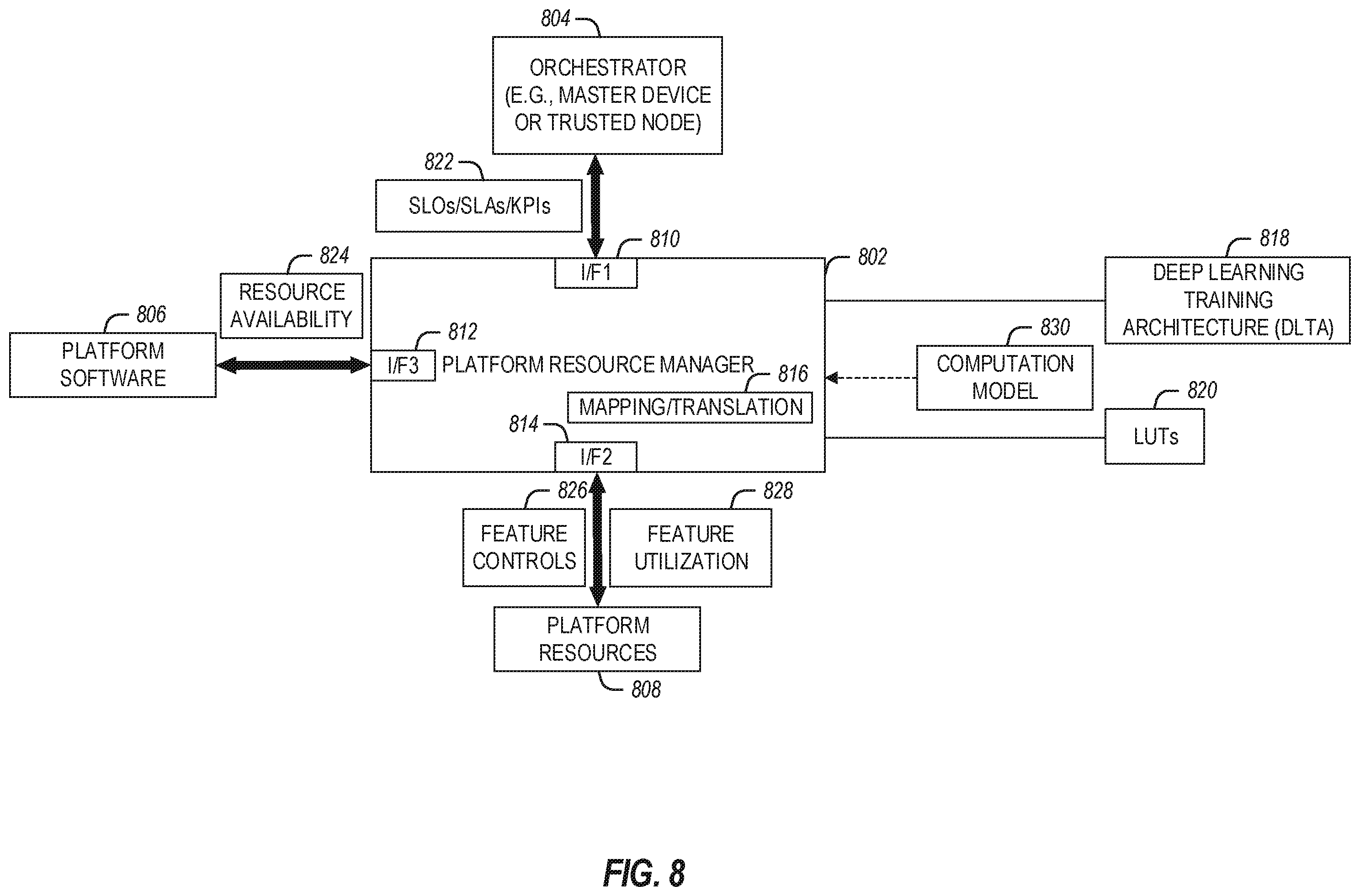 Patent US11824784 Figure 9 – Automated platform resource management in edge computing environments
