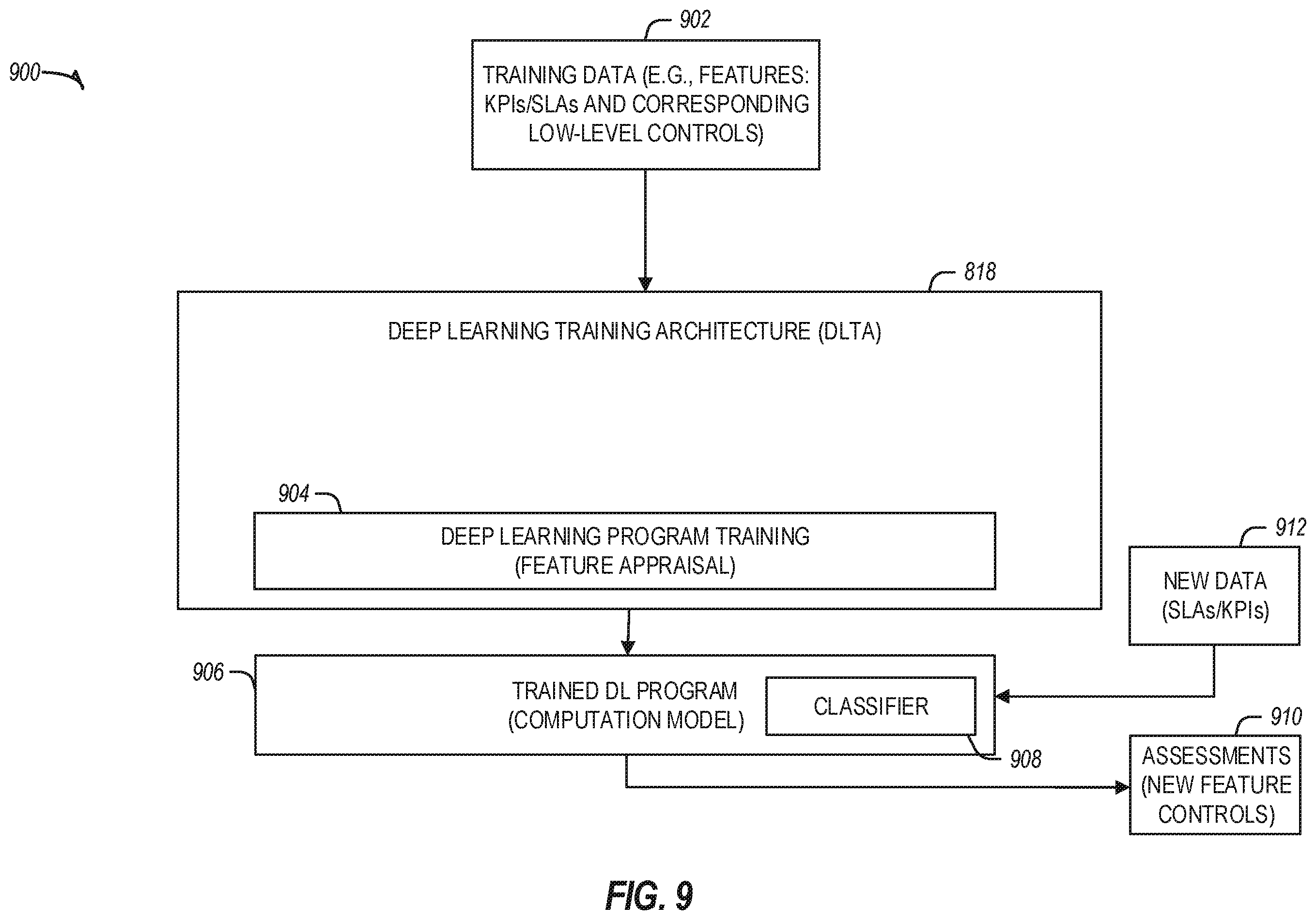 Patent US11824784 Figure 10 – Automated platform resource management in edge computing environments