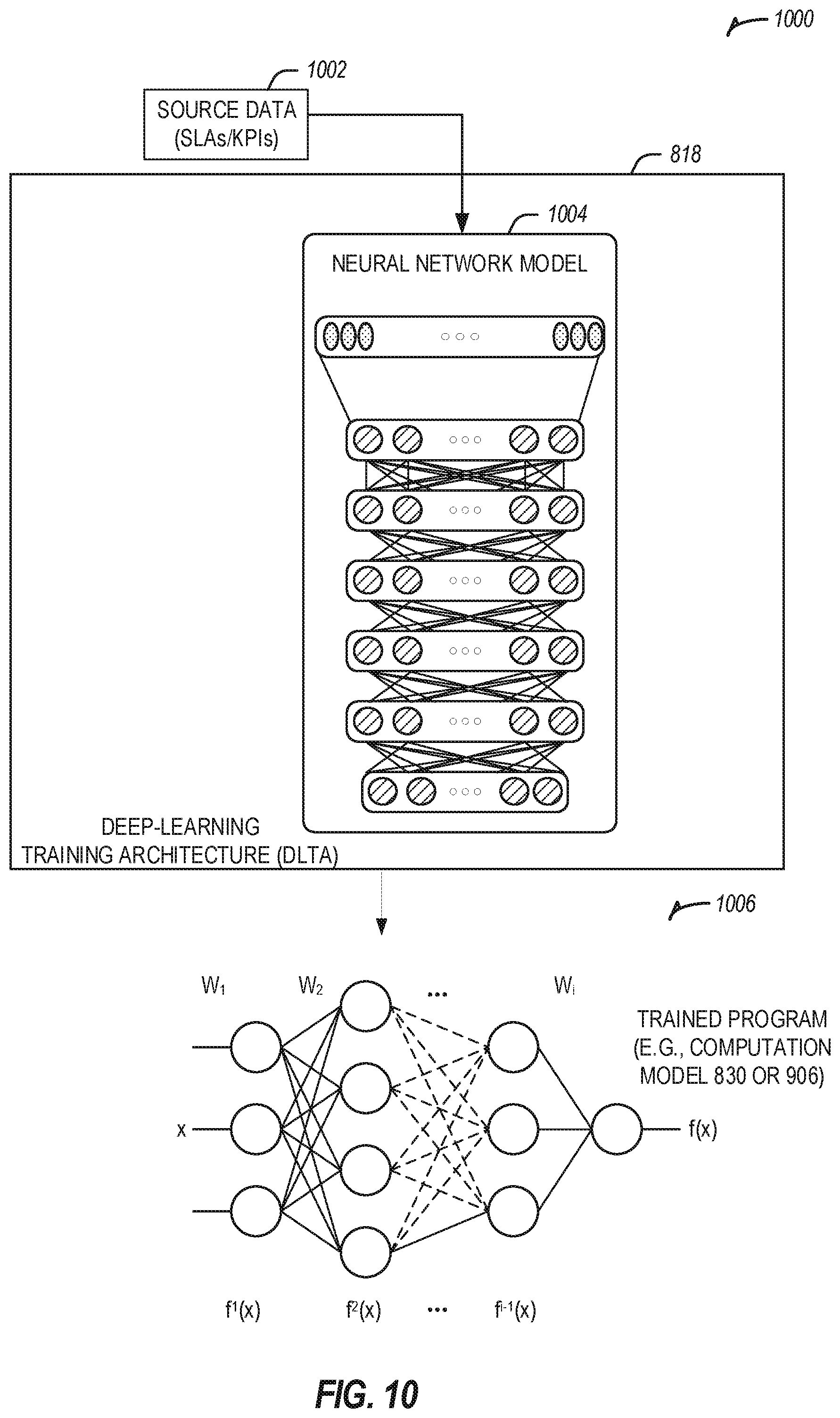 Patent US11824784 Figure 11 – Automated platform resource management in edge computing environments