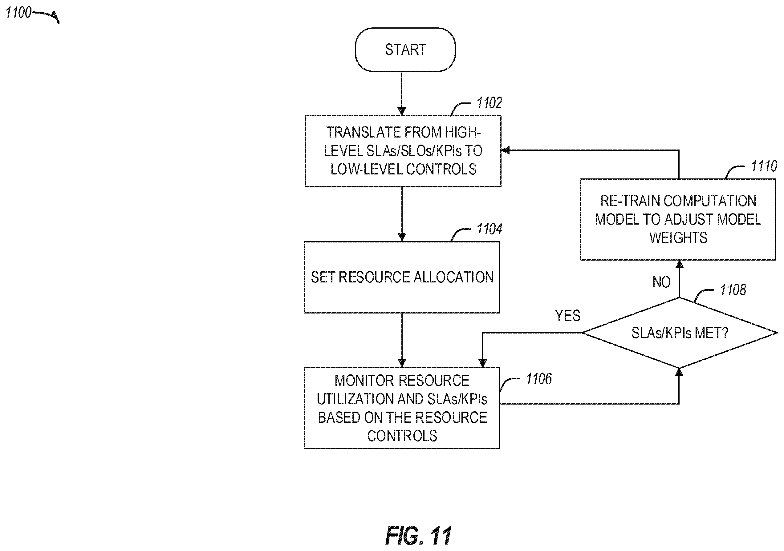 Patent US11824784 Figure 12 – Automated platform resource management in edge computing environments