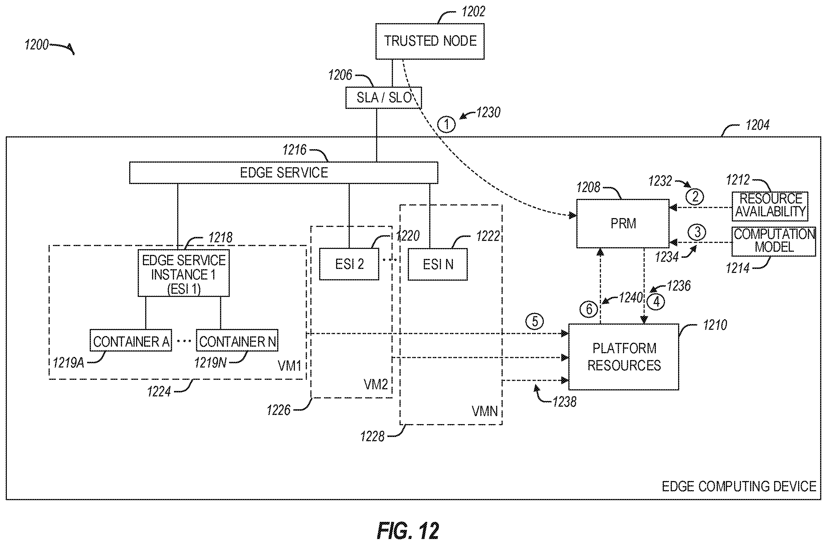 Patent US11824784 Figure 13 – Automated platform resource management in edge computing environments
