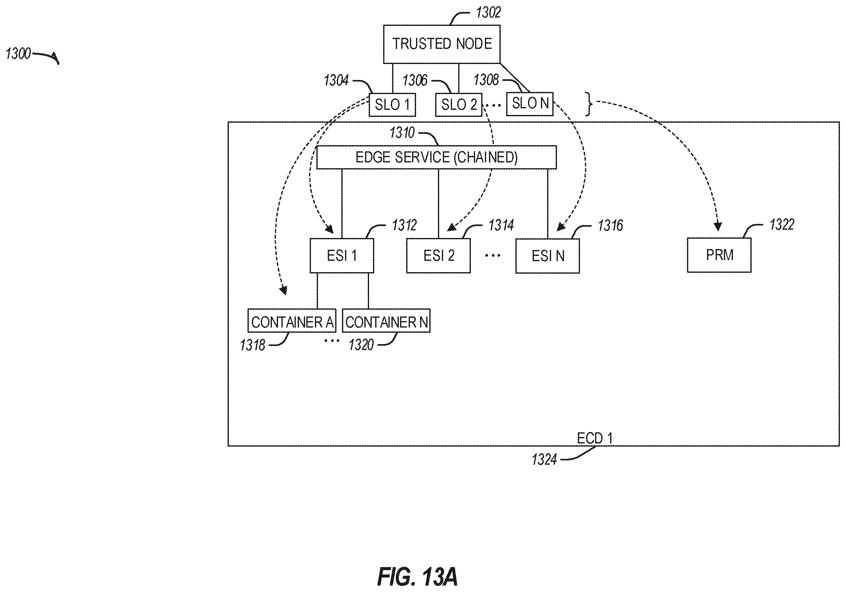 Patent US11824784 Figure 14 – Automated platform resource management in edge computing environments