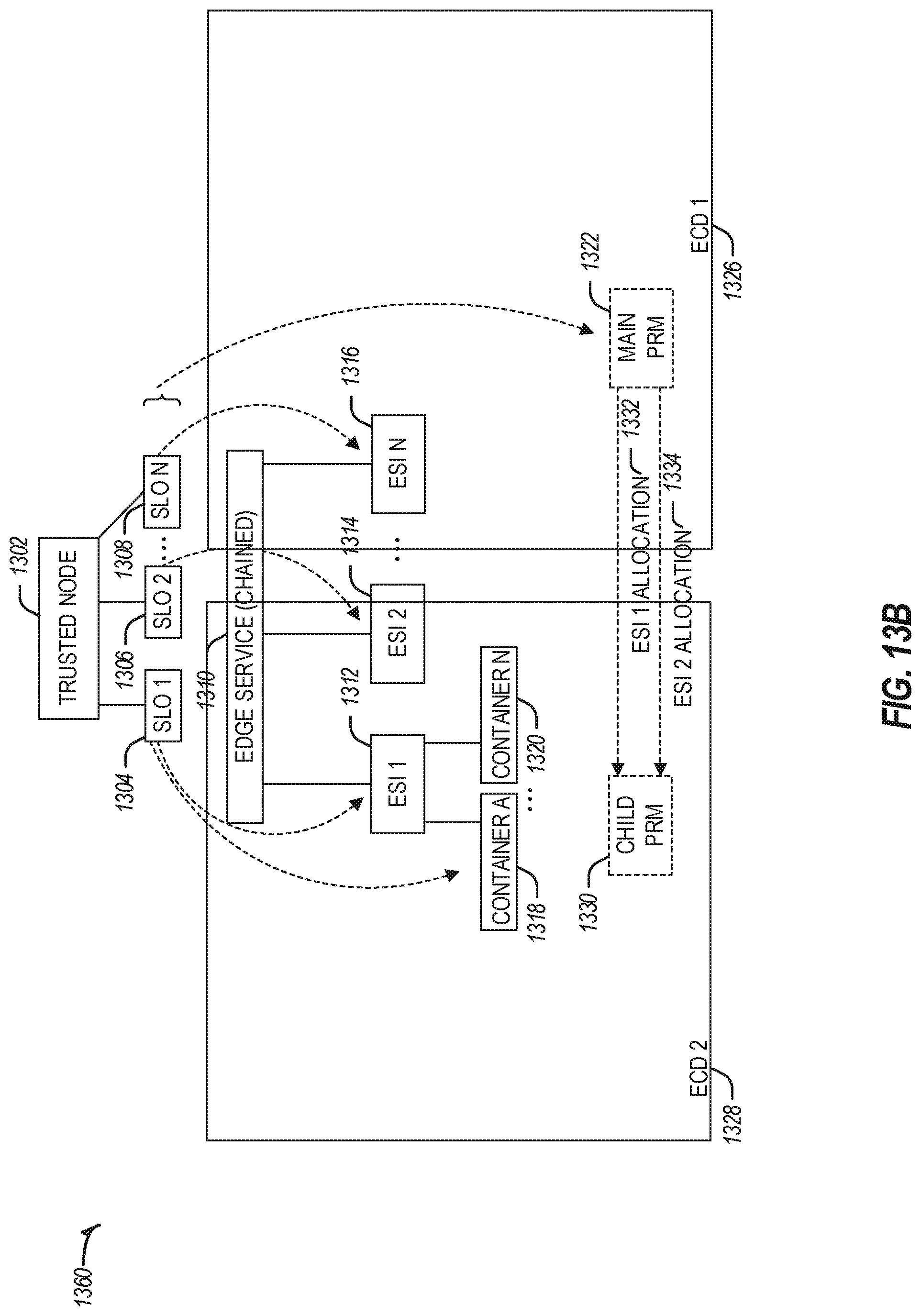 Patent US11824784 Figure 15 – Automated platform resource management in edge computing environments