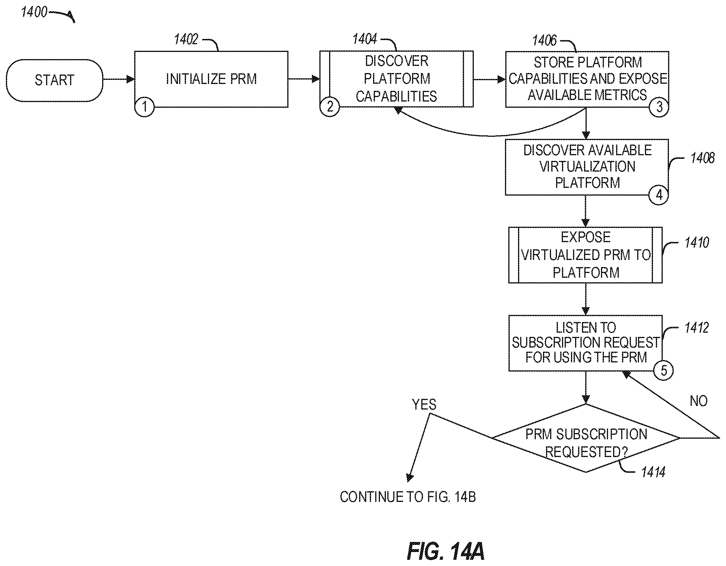 Patent US11824784 Figure 16 – Automated platform resource management in edge computing environments