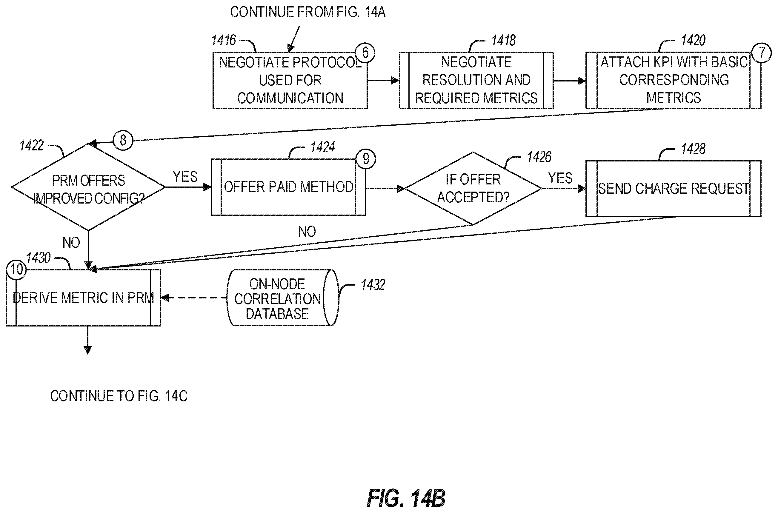 Patent US11824784 Figure 17 – Automated platform resource management in edge computing environments