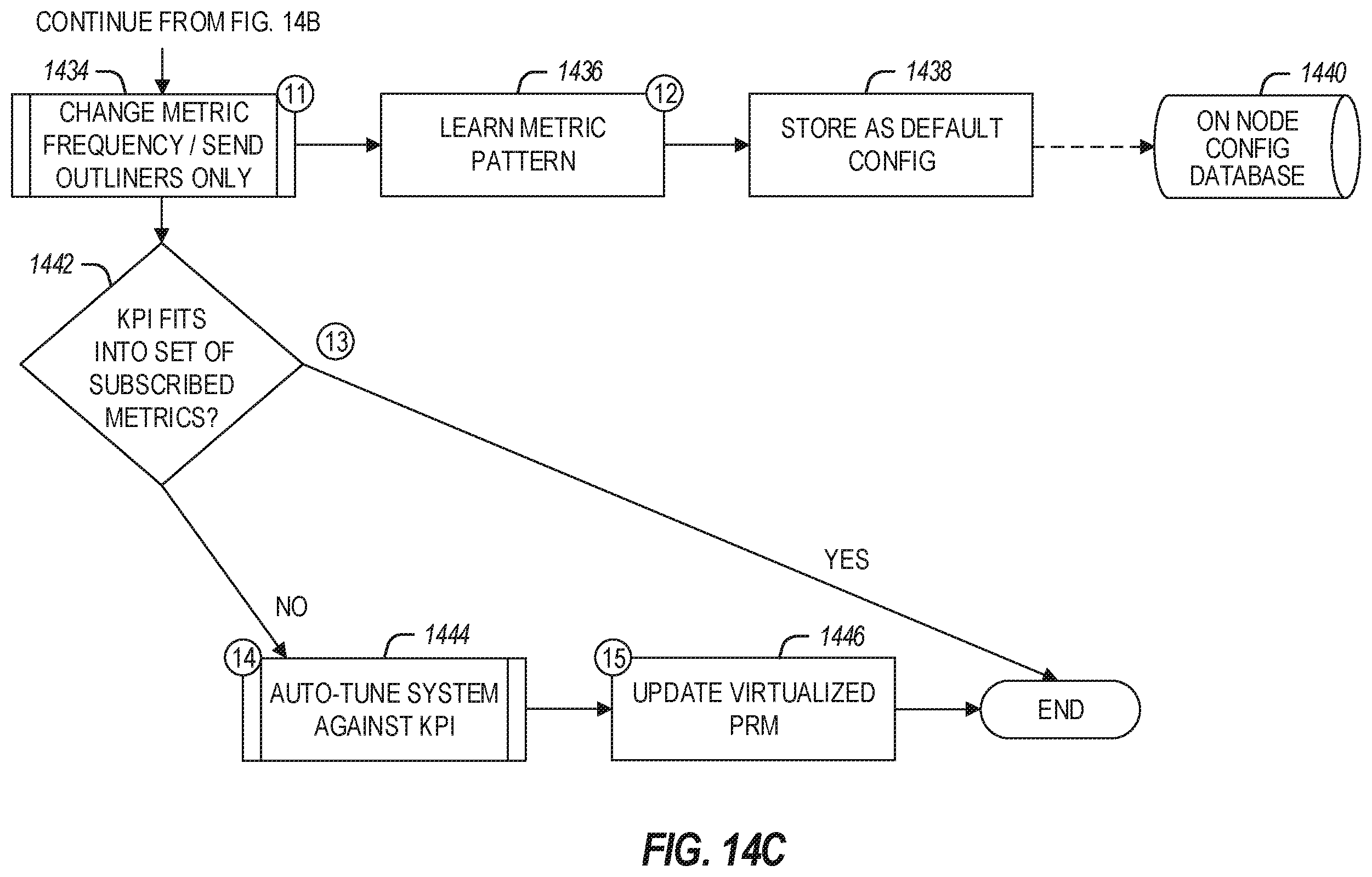 Patent US11824784 Figure 18 – Automated platform resource management in edge computing environments