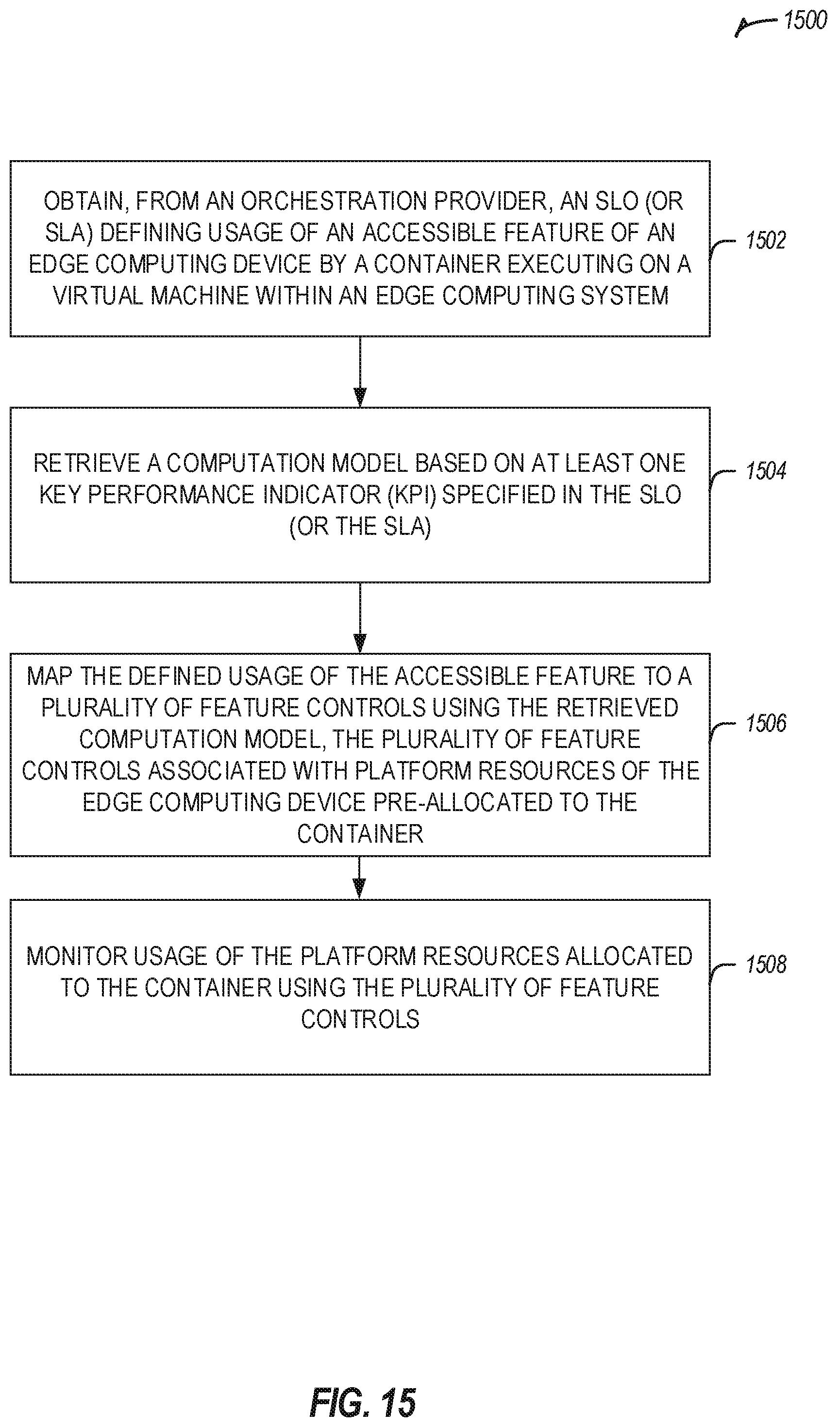 Patent US11824784 Figure 19 – Automated platform resource management in edge computing environments