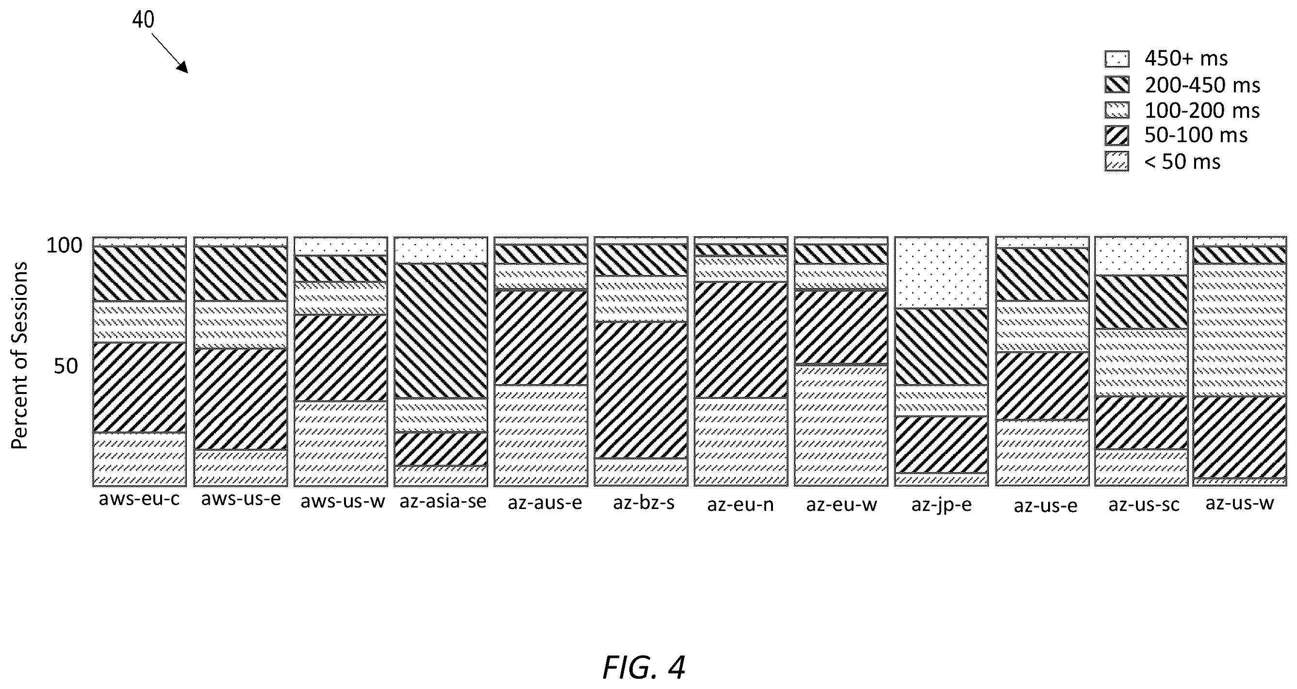 Patent US11824785 Figure 4 – Systems and methods for remote computing session display based upon user input event prioritization
