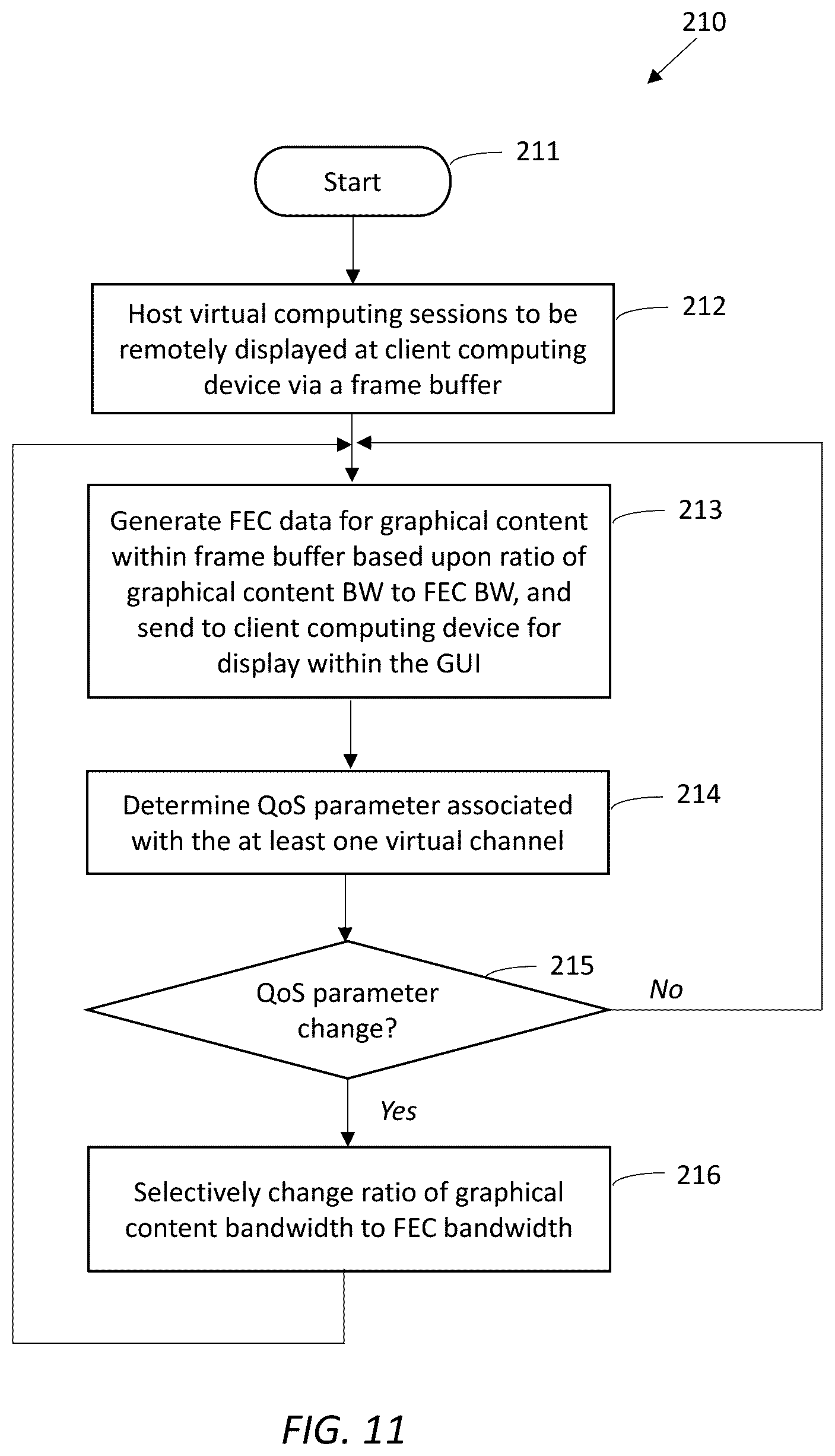 Patent US11824785 Figure 11 – Systems and methods for remote computing session display based upon user input event prioritization